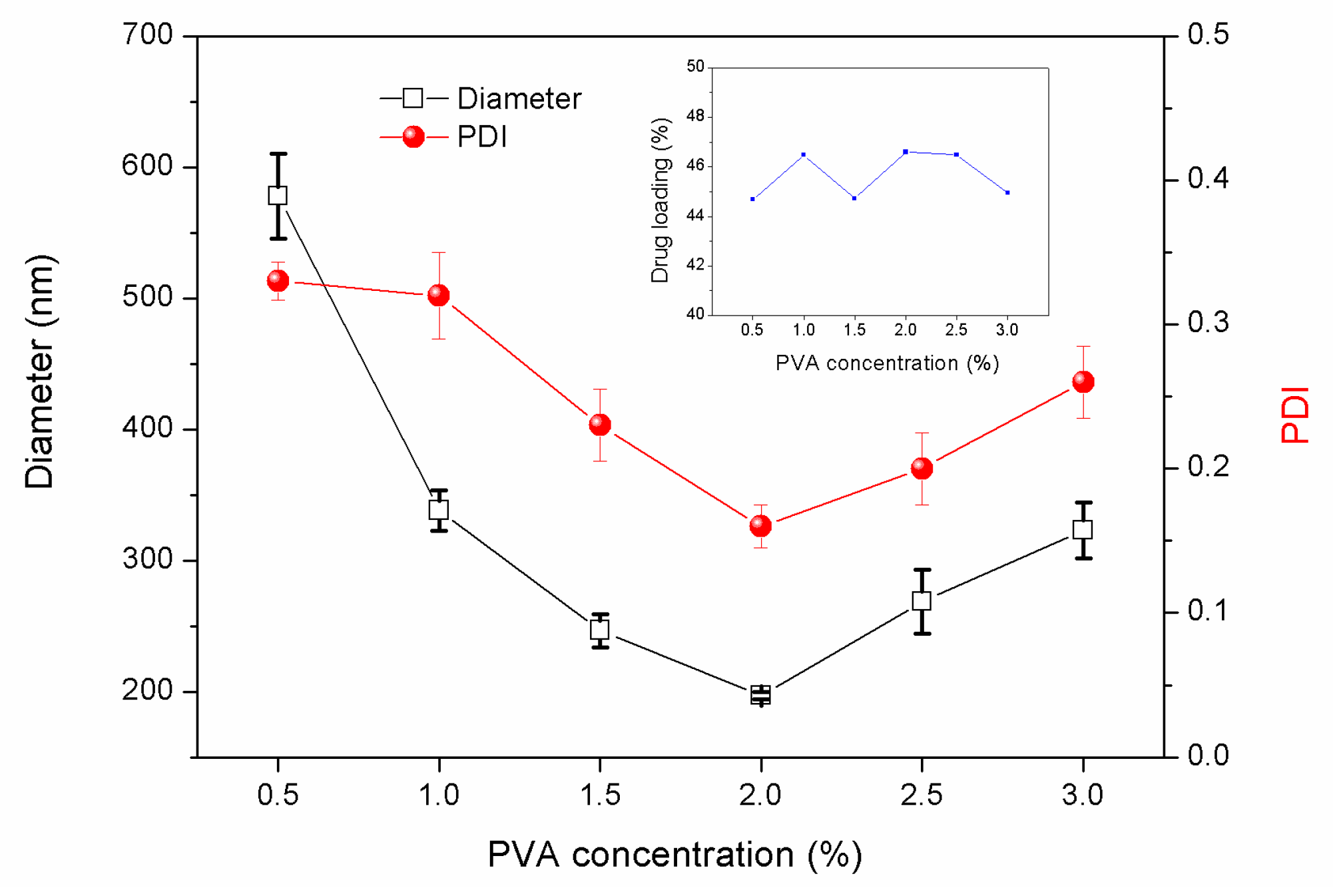 Nanomaterials 08 01016 g001