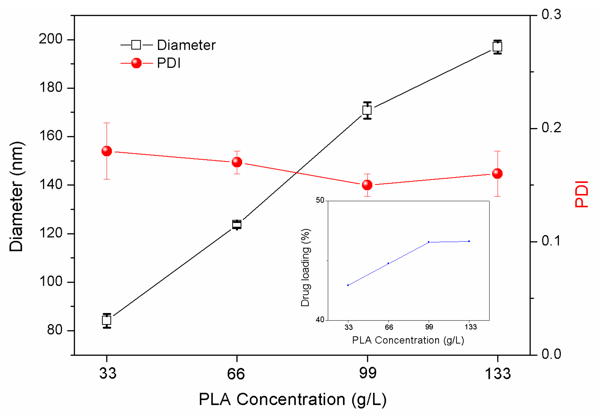 Nanomaterials 08 01016 g005