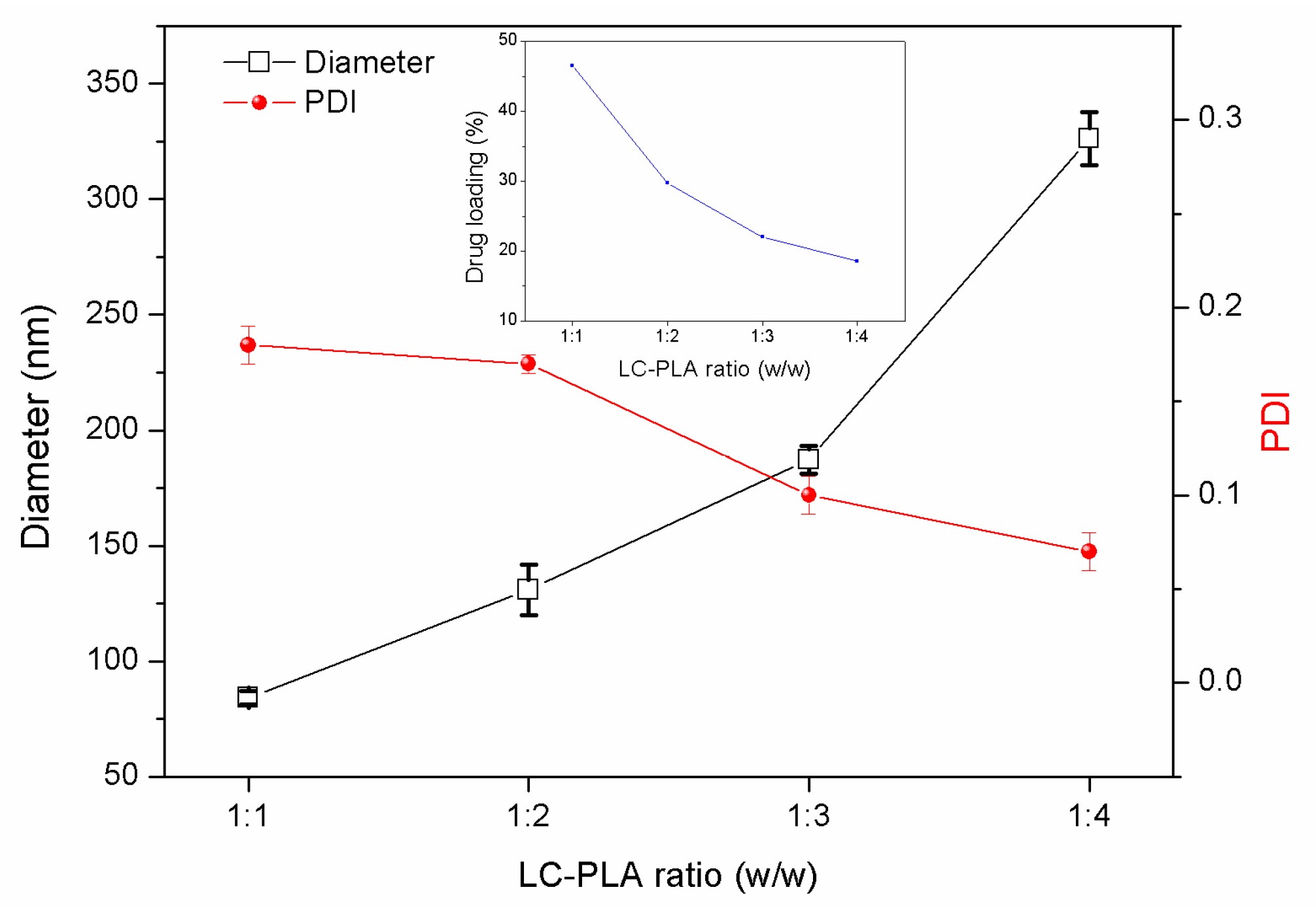 Nanomaterials 08 01016 g006