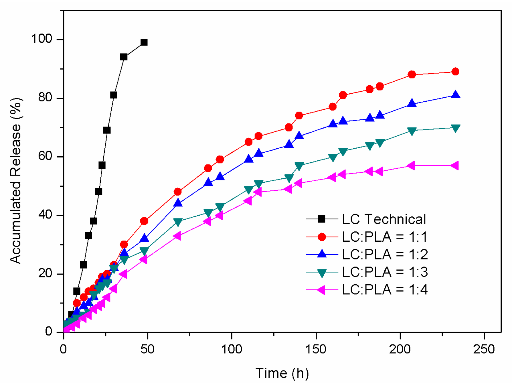 Nanomaterials 08 01016 g007