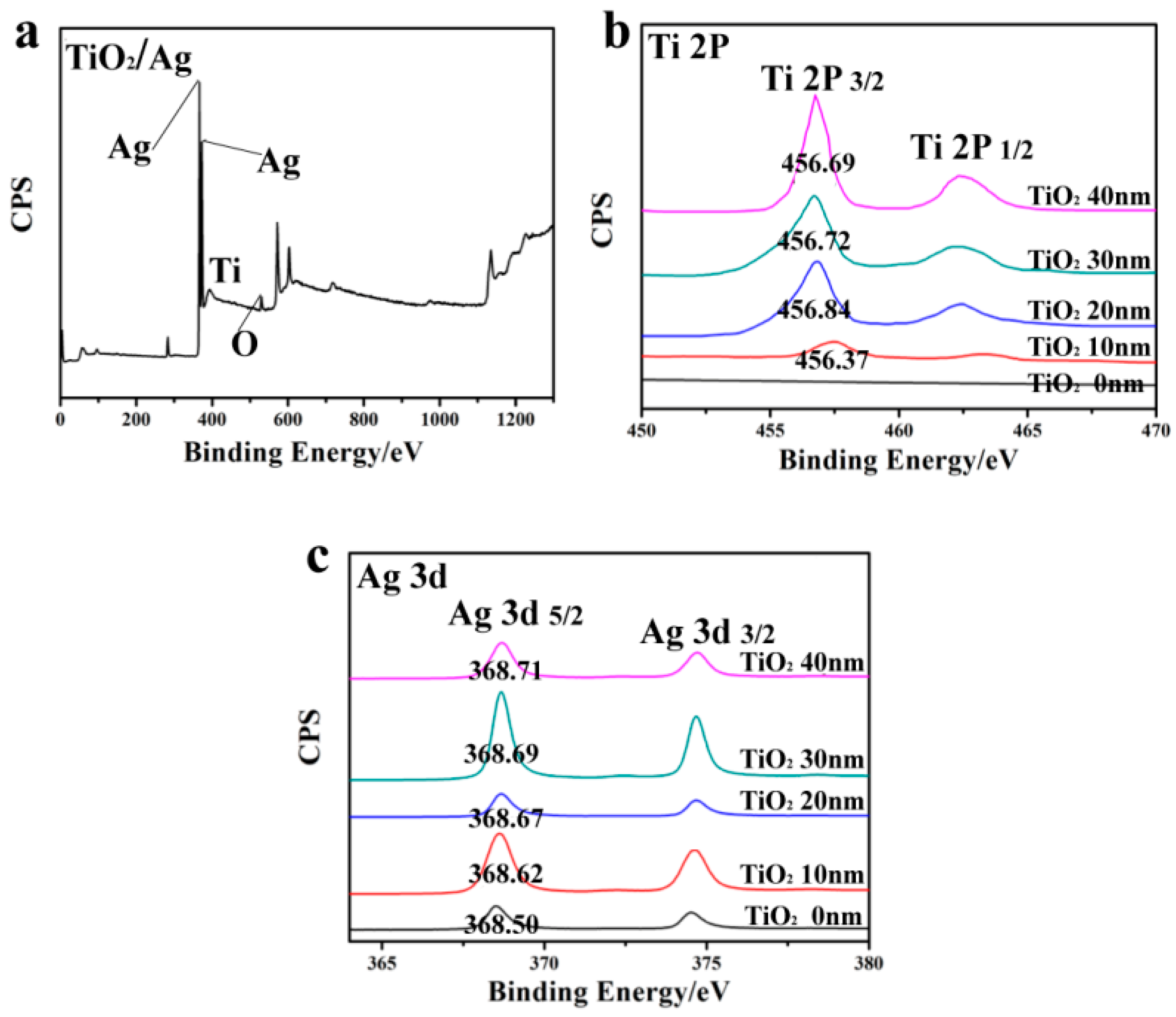 Nanomaterials 08 01019 g003