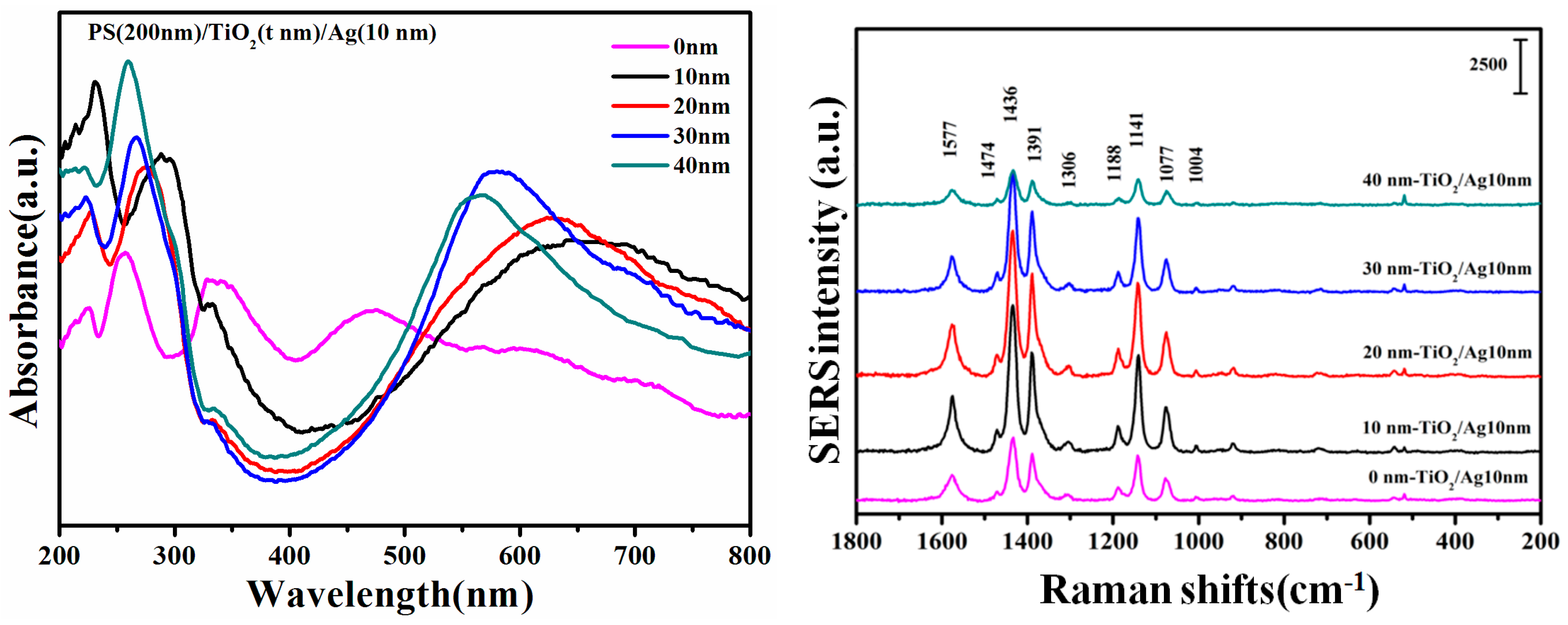 Nanomaterials 08 01019 g004
