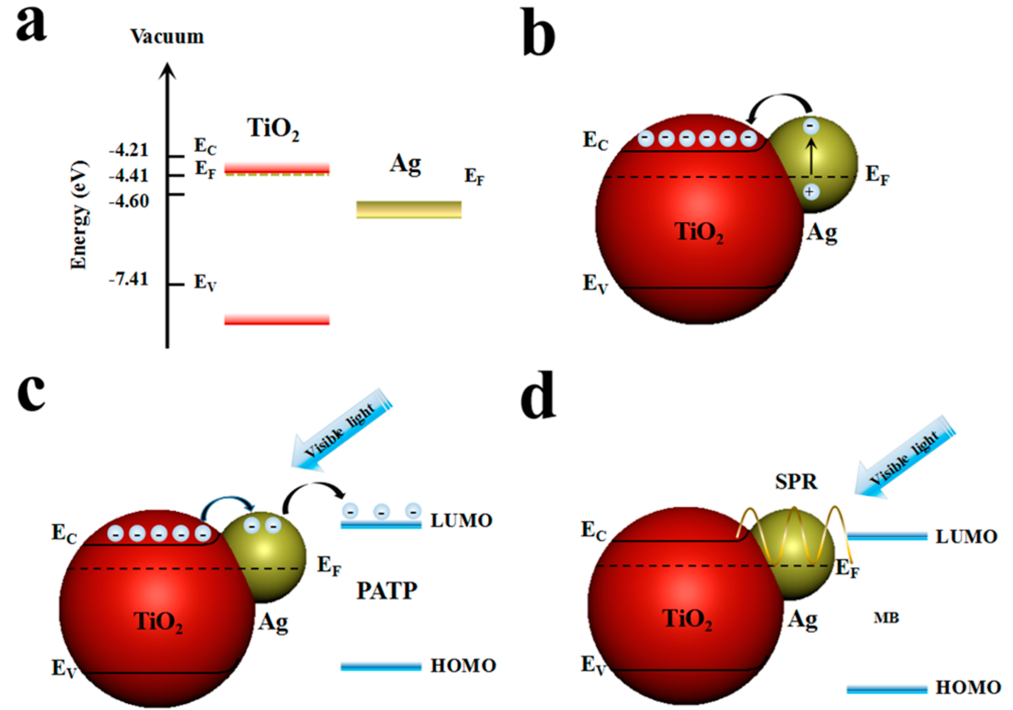 Nanomaterials 08 01019 g005