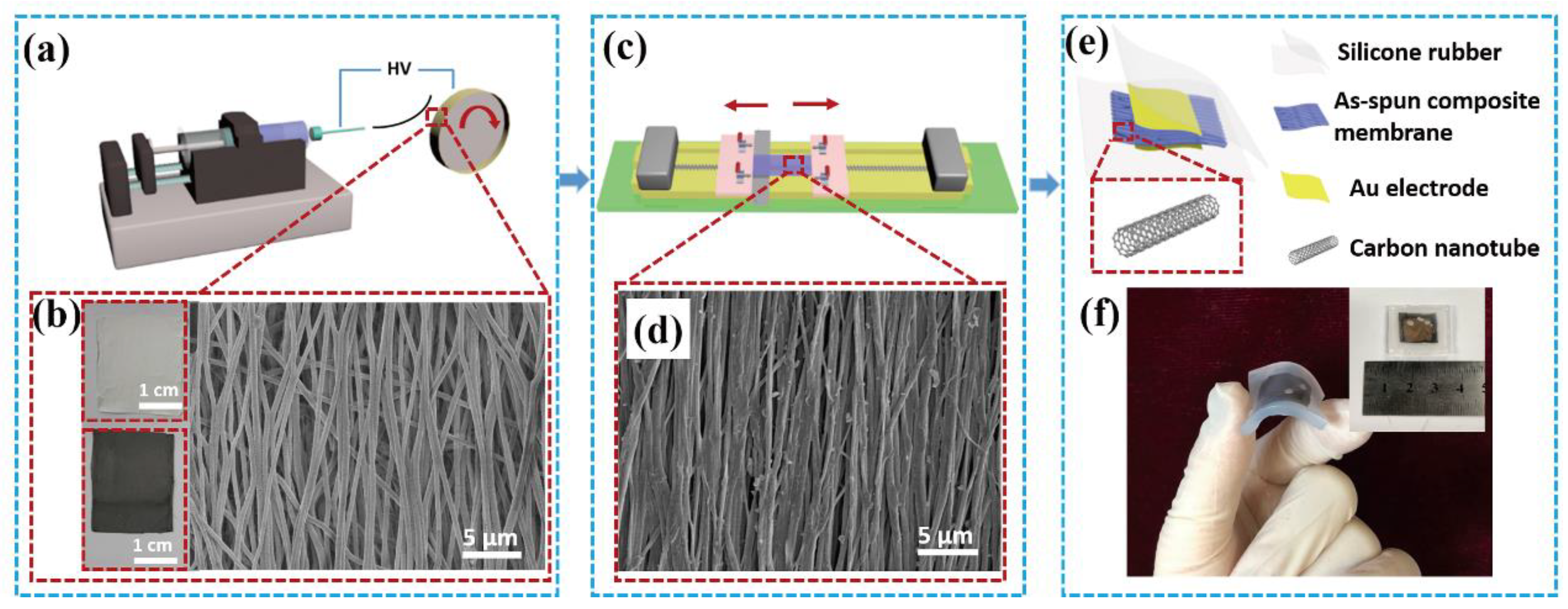 Nanomaterials 08 01021 g001
