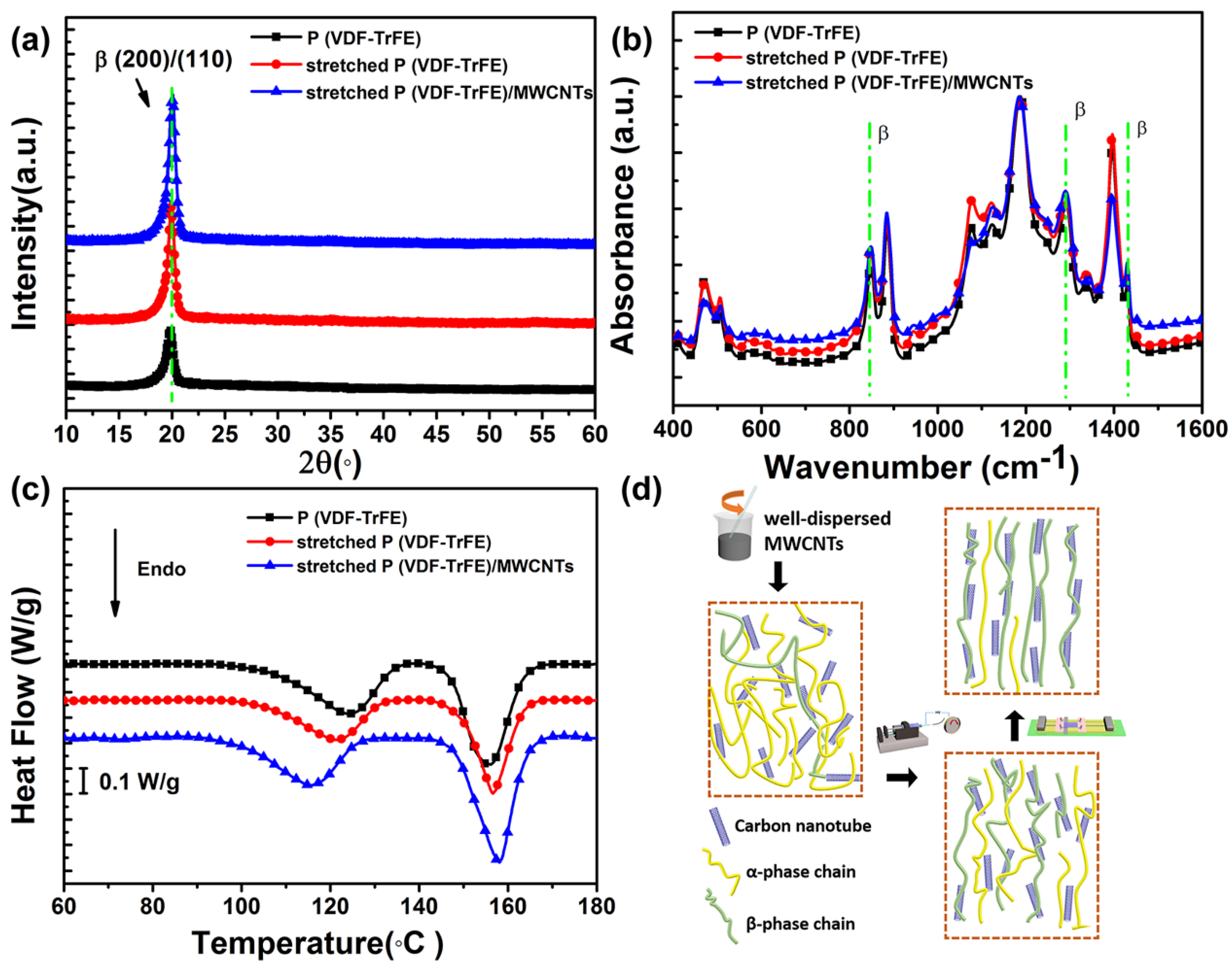 Nanomaterials 08 01021 g002