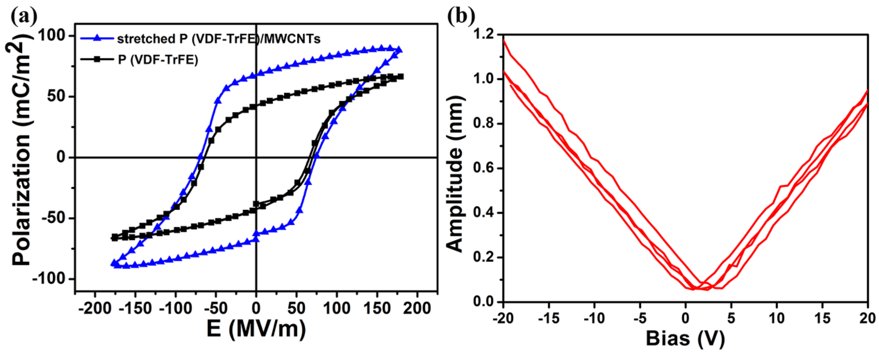 Nanomaterials 08 01021 g003