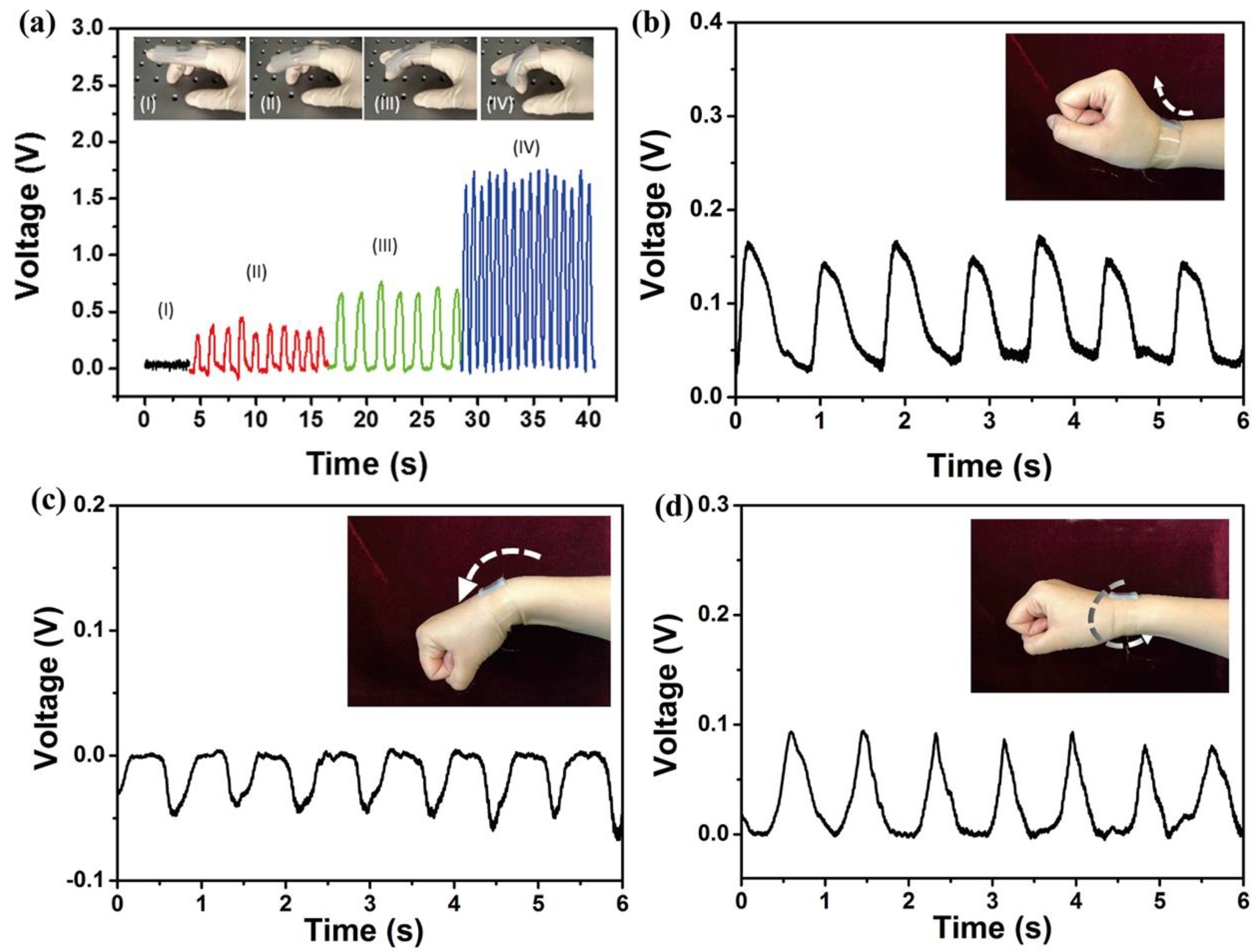 Nanomaterials 08 01021 g006