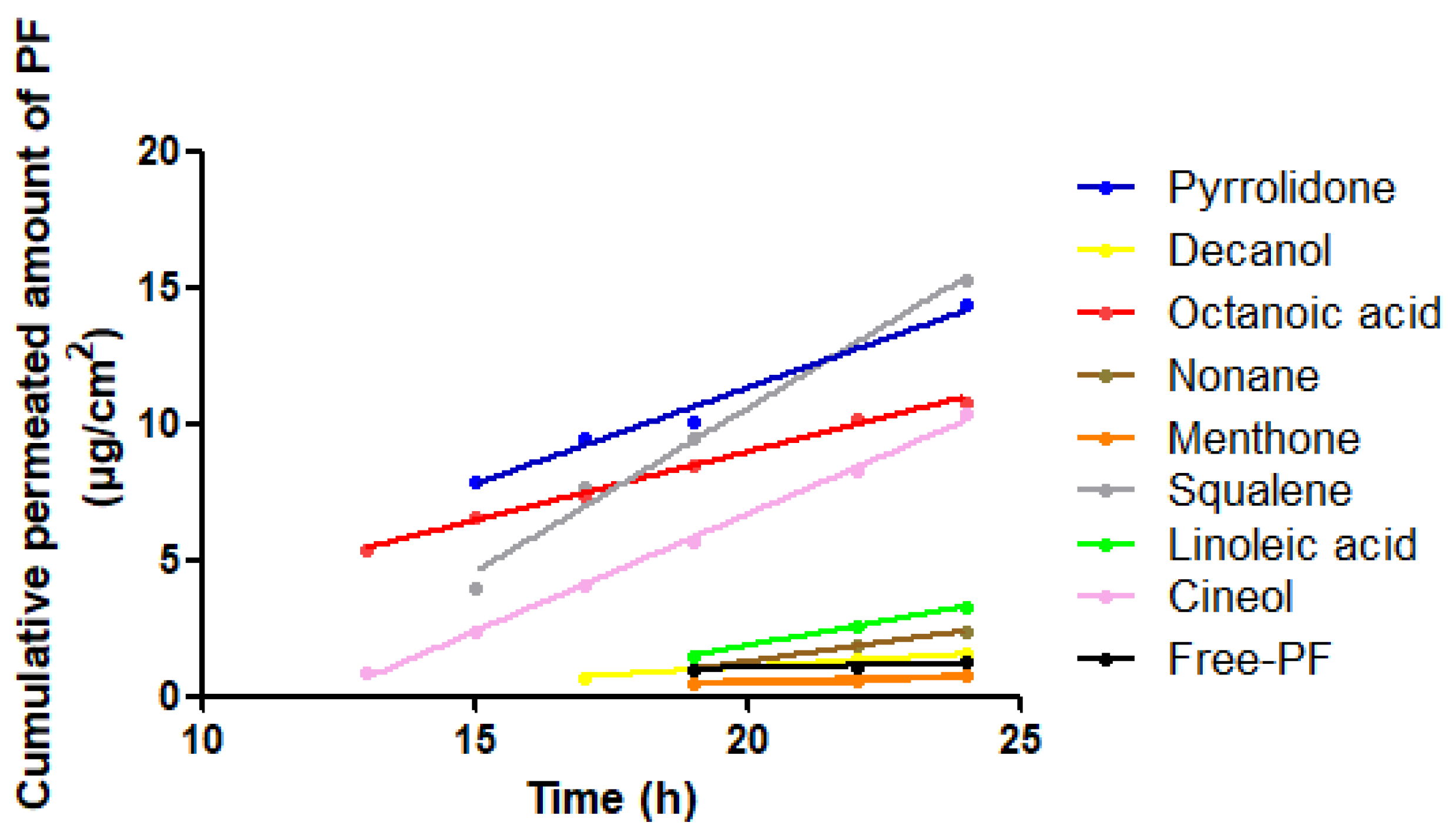 Nanomaterials 08 01022 g008