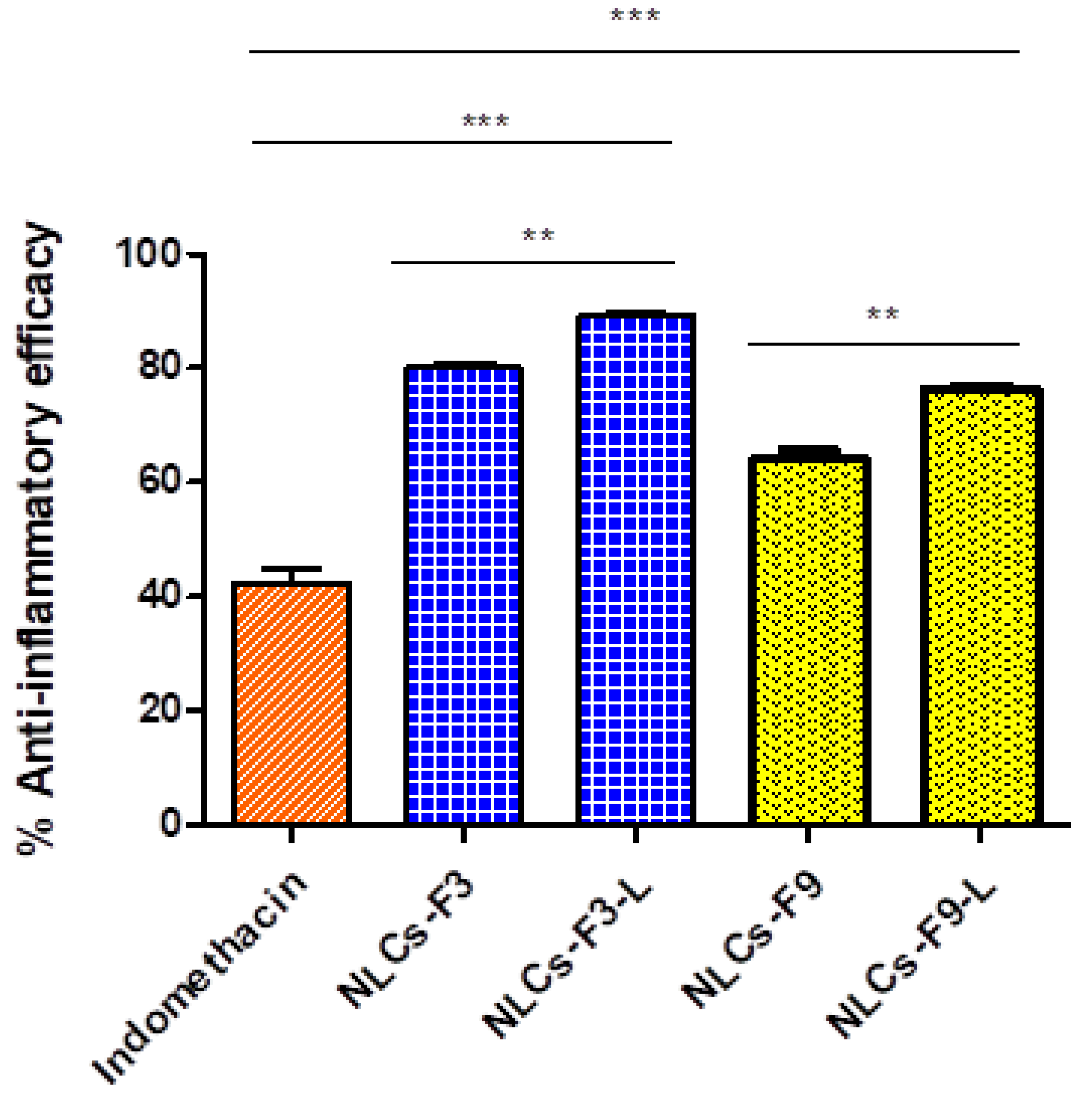 Nanomaterials 08 01022 g010