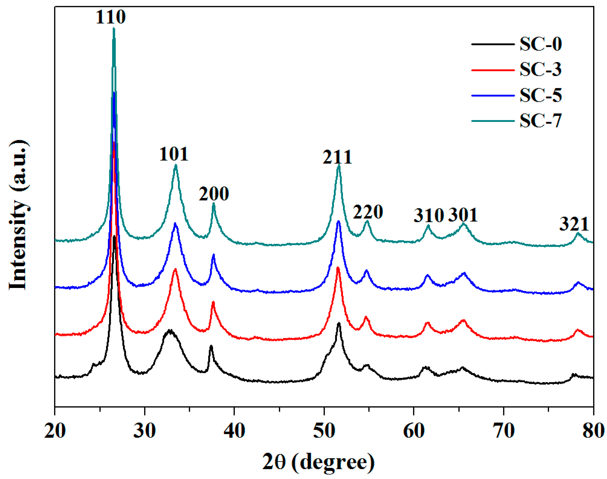 Nanomaterials 08 01025 g001