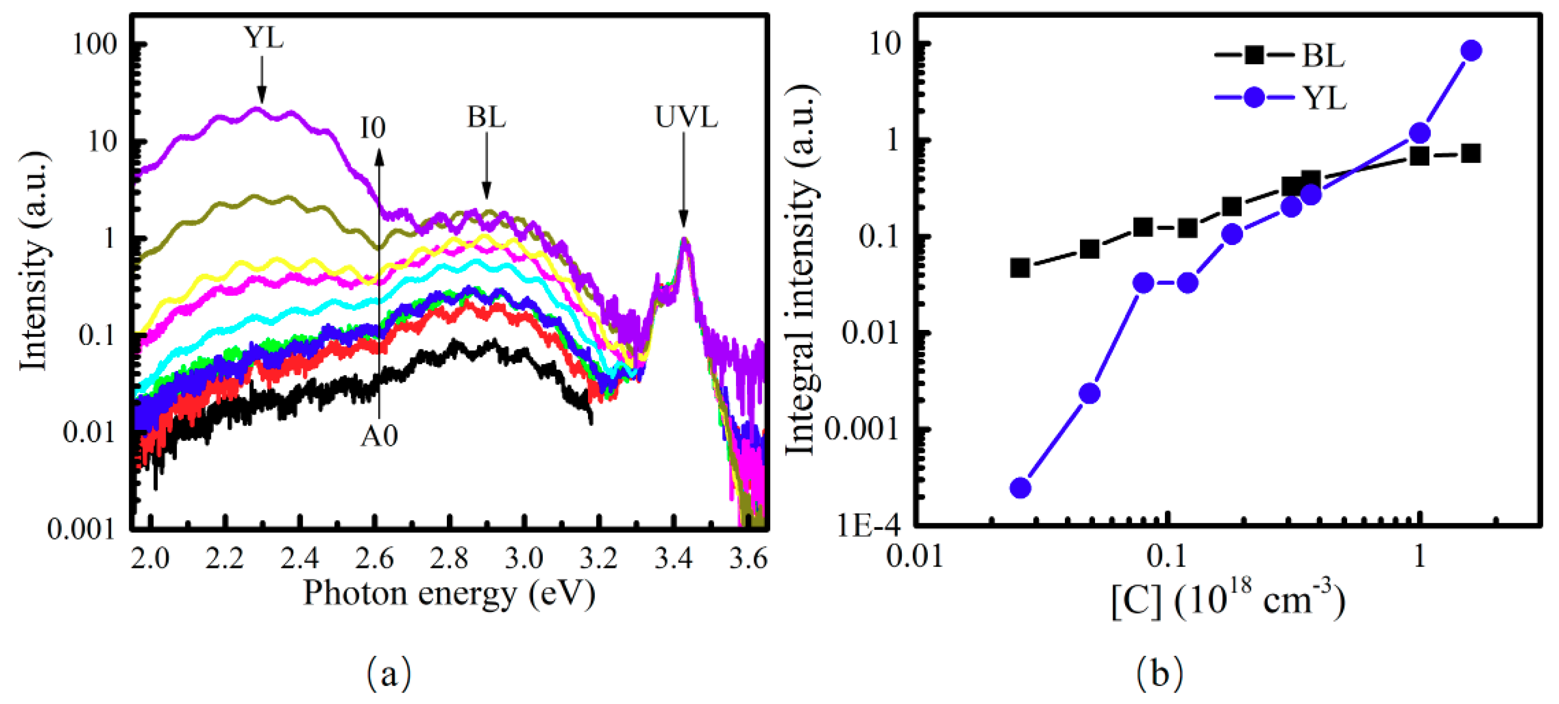 Nanomaterials 08 01026 g003