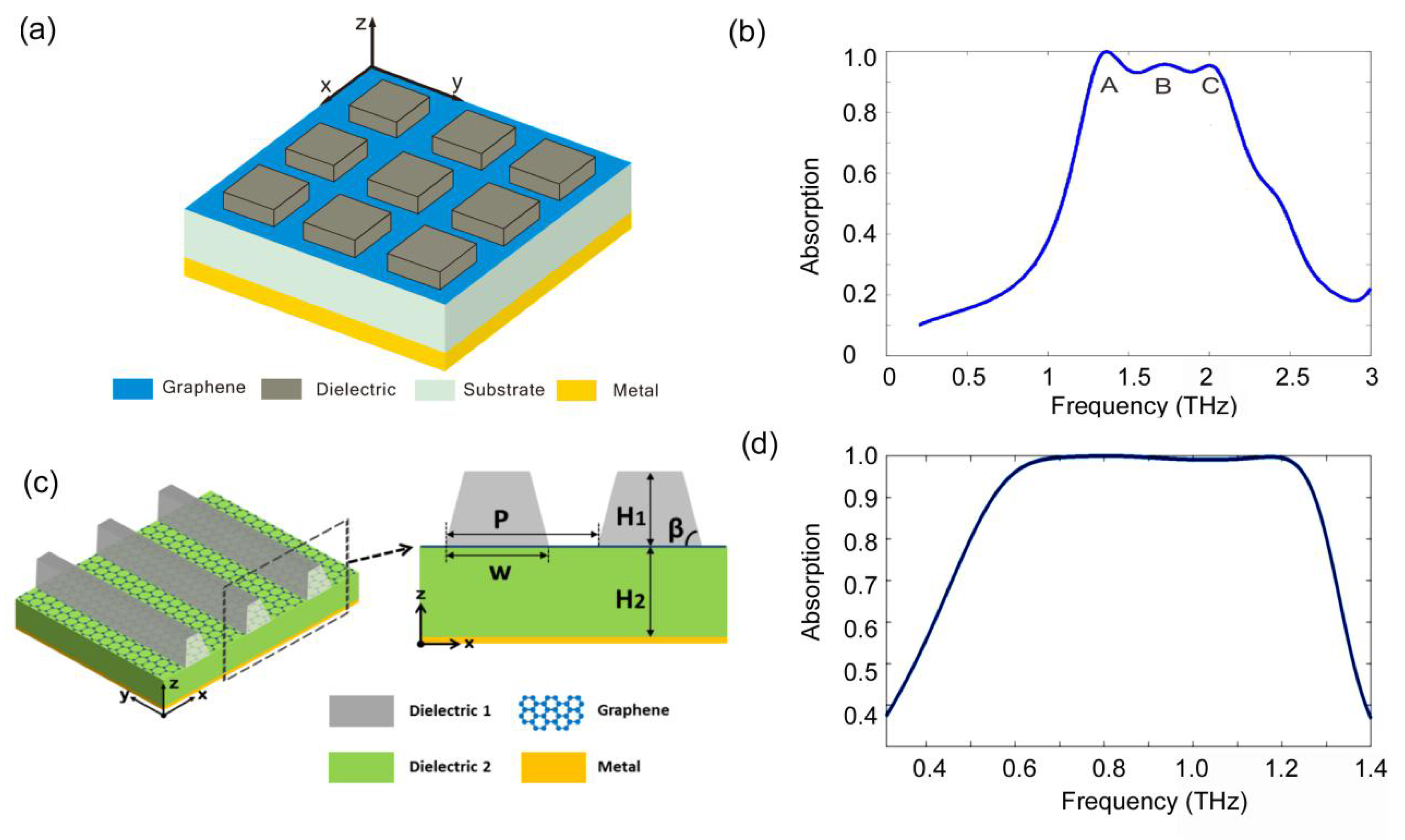 Nanomaterials 08 01033 g004