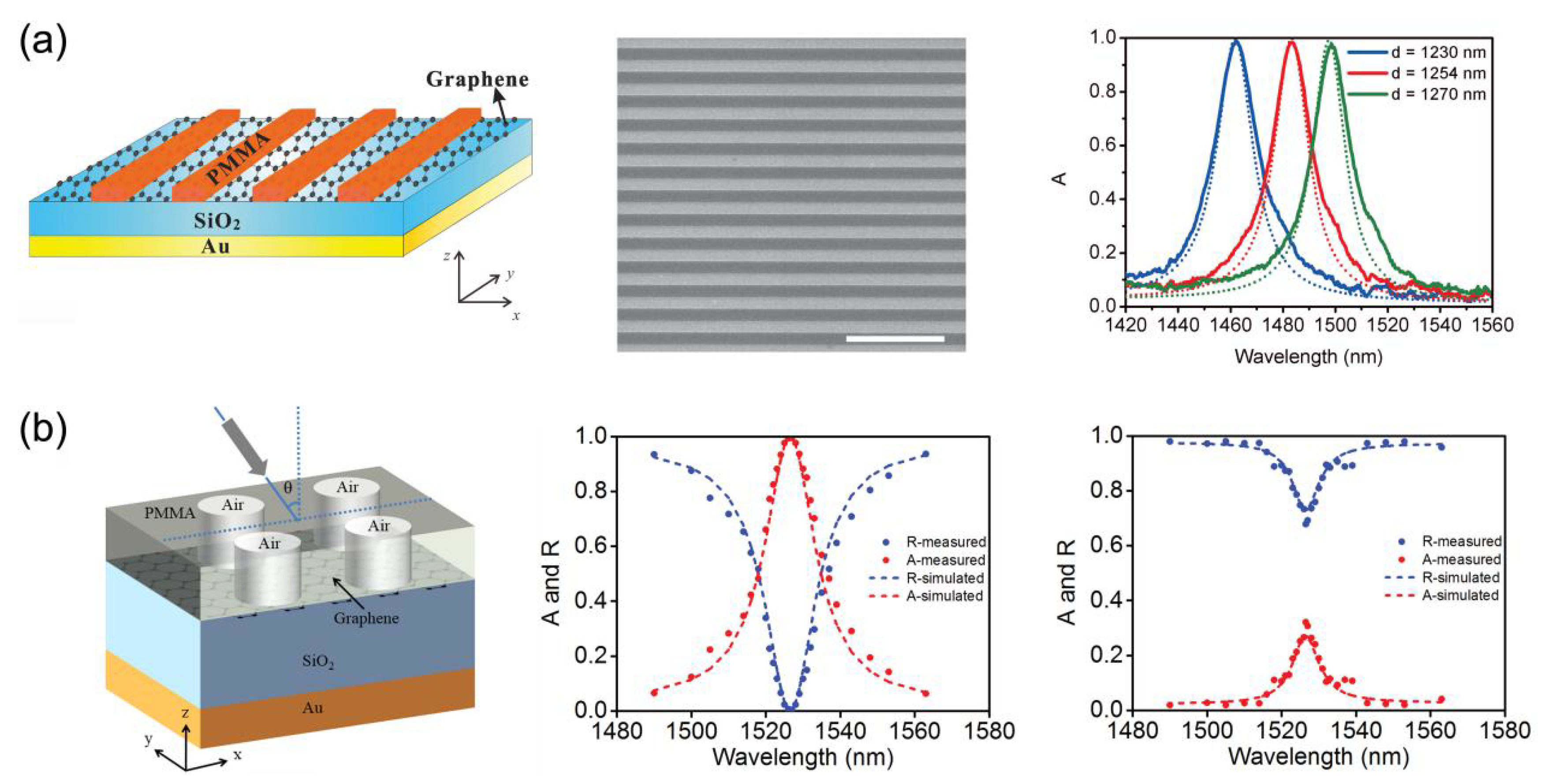 Nanomaterials 08 01033 g006