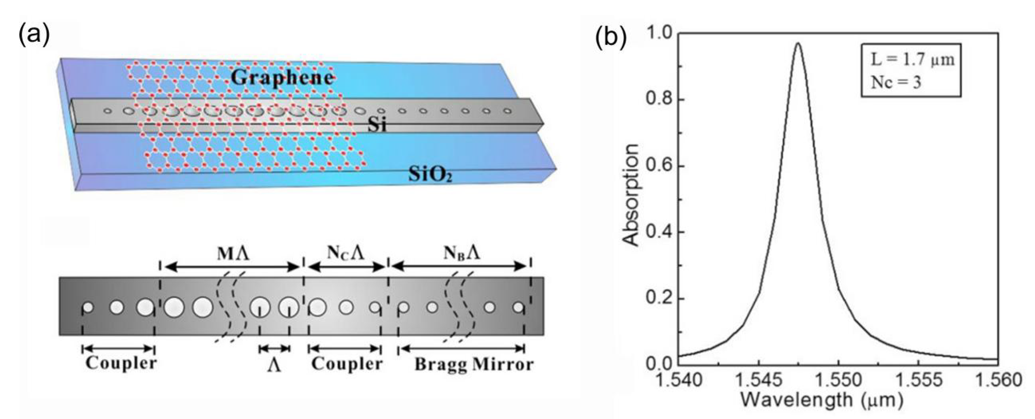 Nanomaterials 08 01033 g007