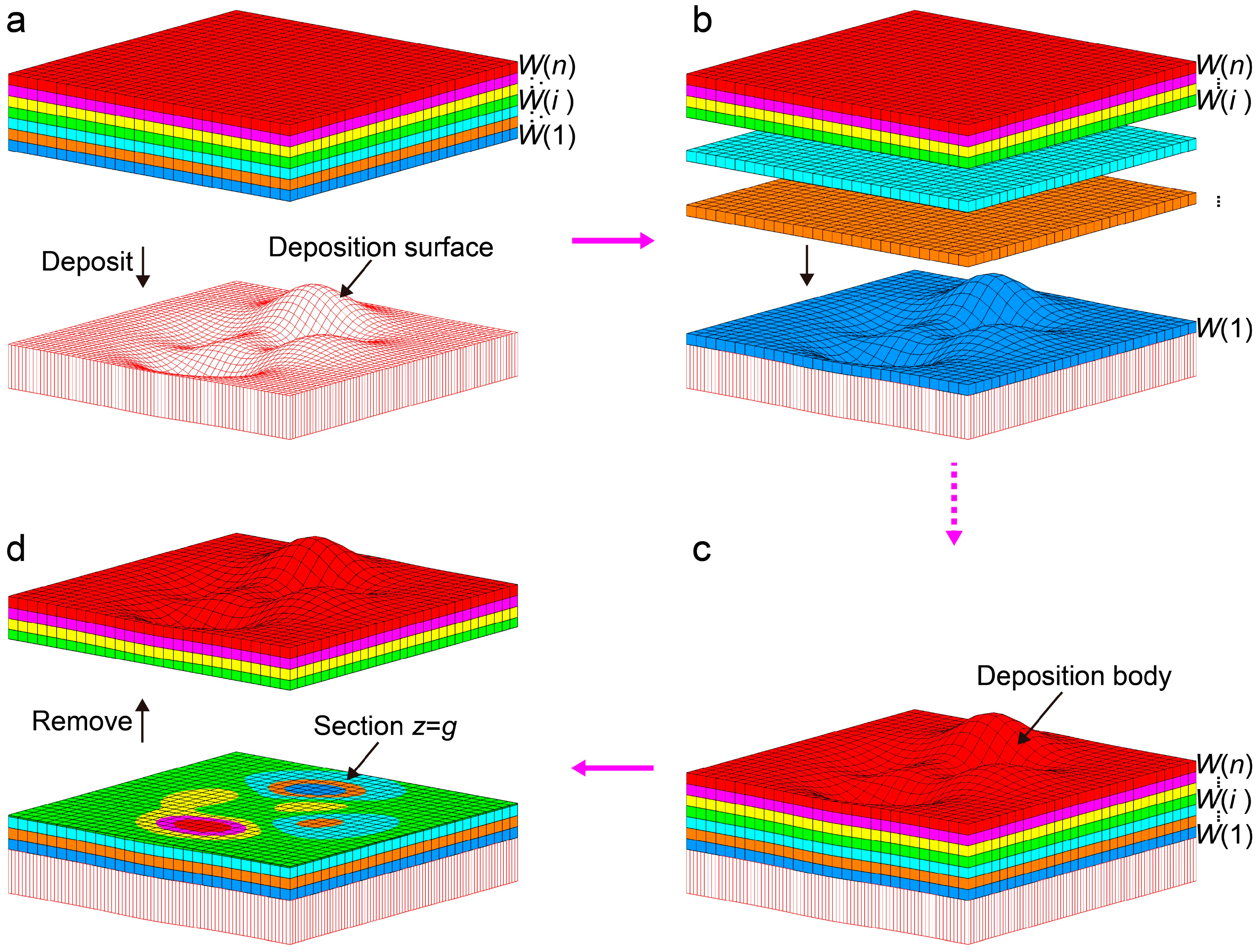 Nanomaterials 08 01036 g002 Nanomaterials 08 01036 g002
