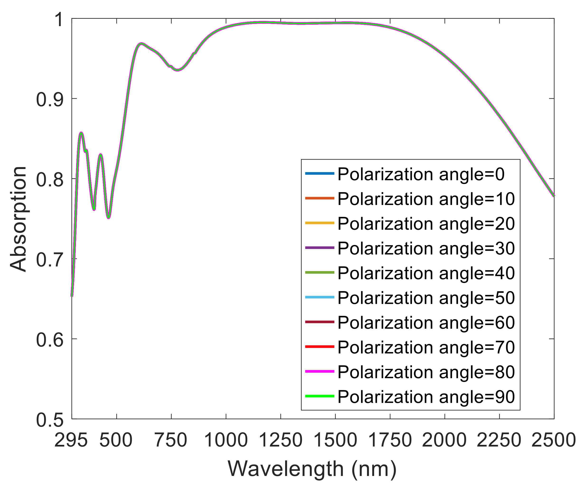 Nanomaterials 08 01038 g003