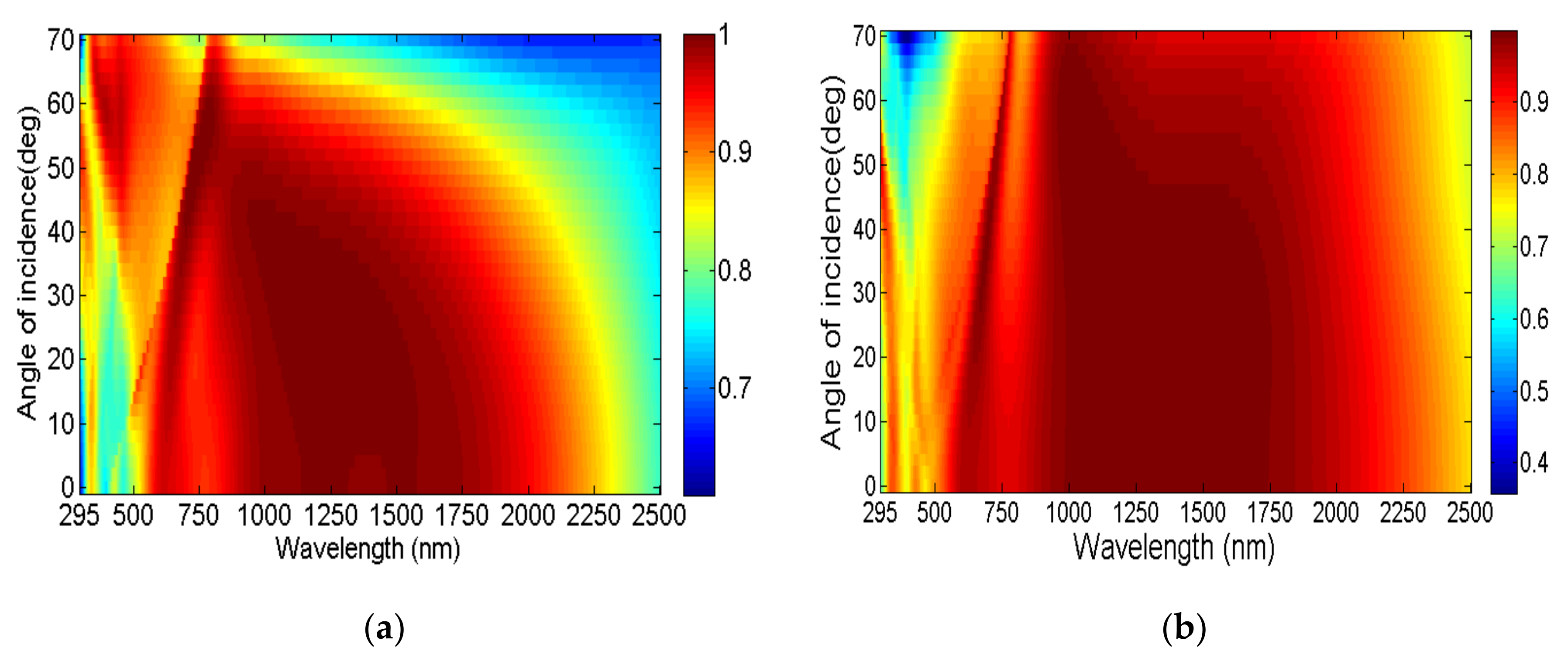 Nanomaterials 08 01038 g004