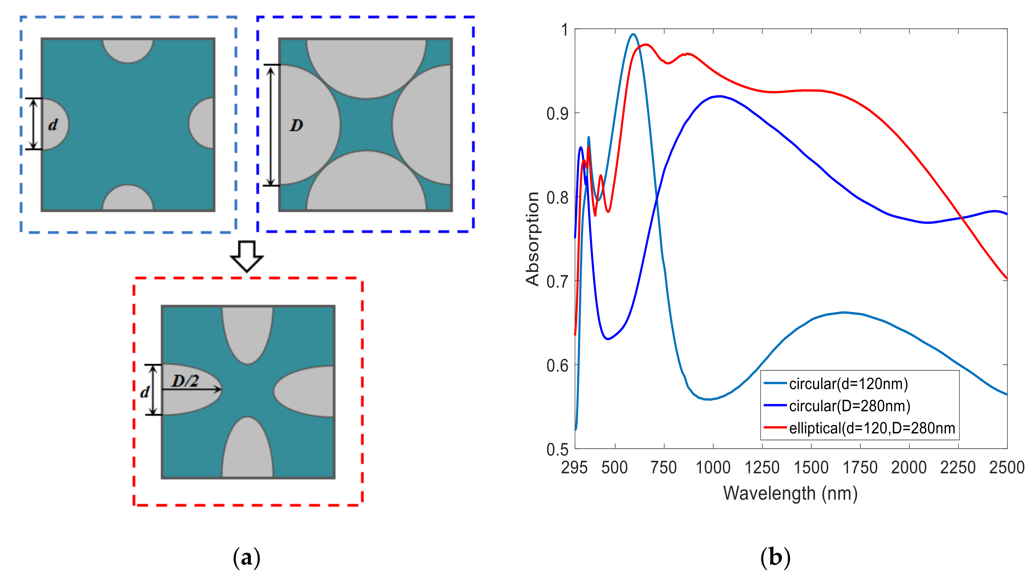 Nanomaterials 08 01038 g005