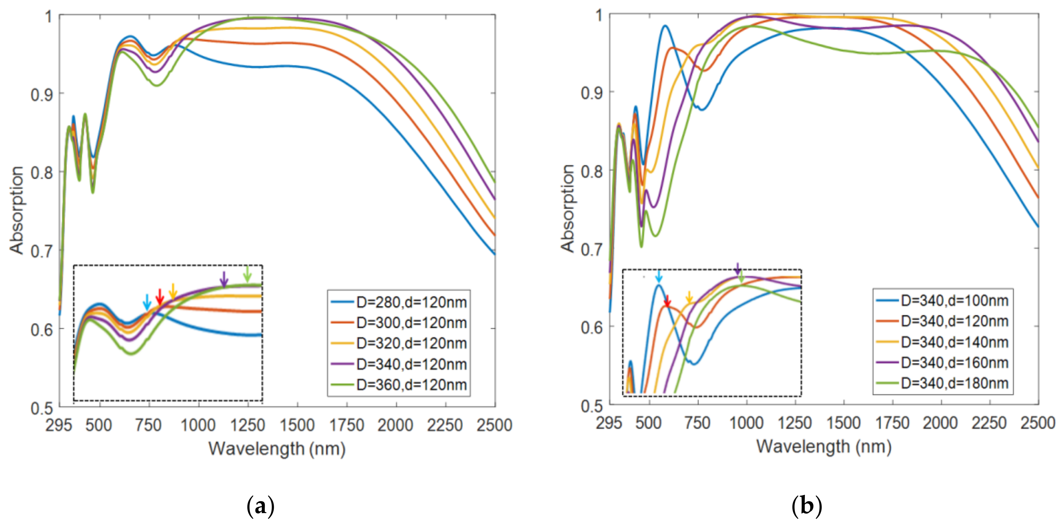 Nanomaterials 08 01038 g006