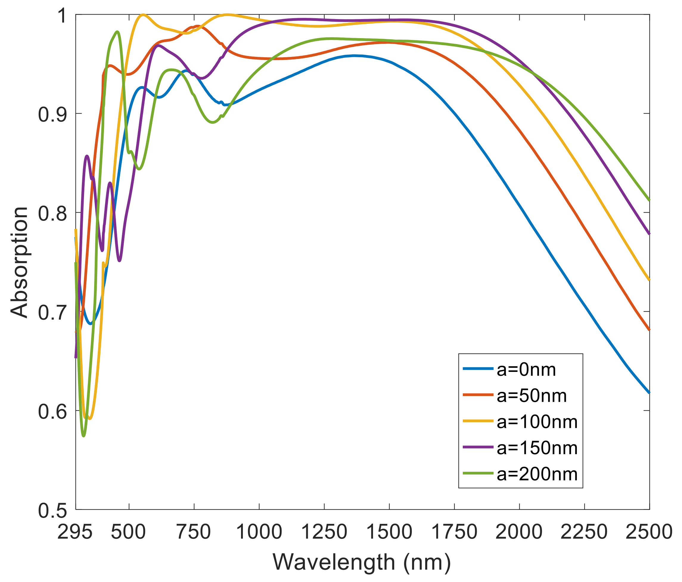 Nanomaterials 08 01038 g007