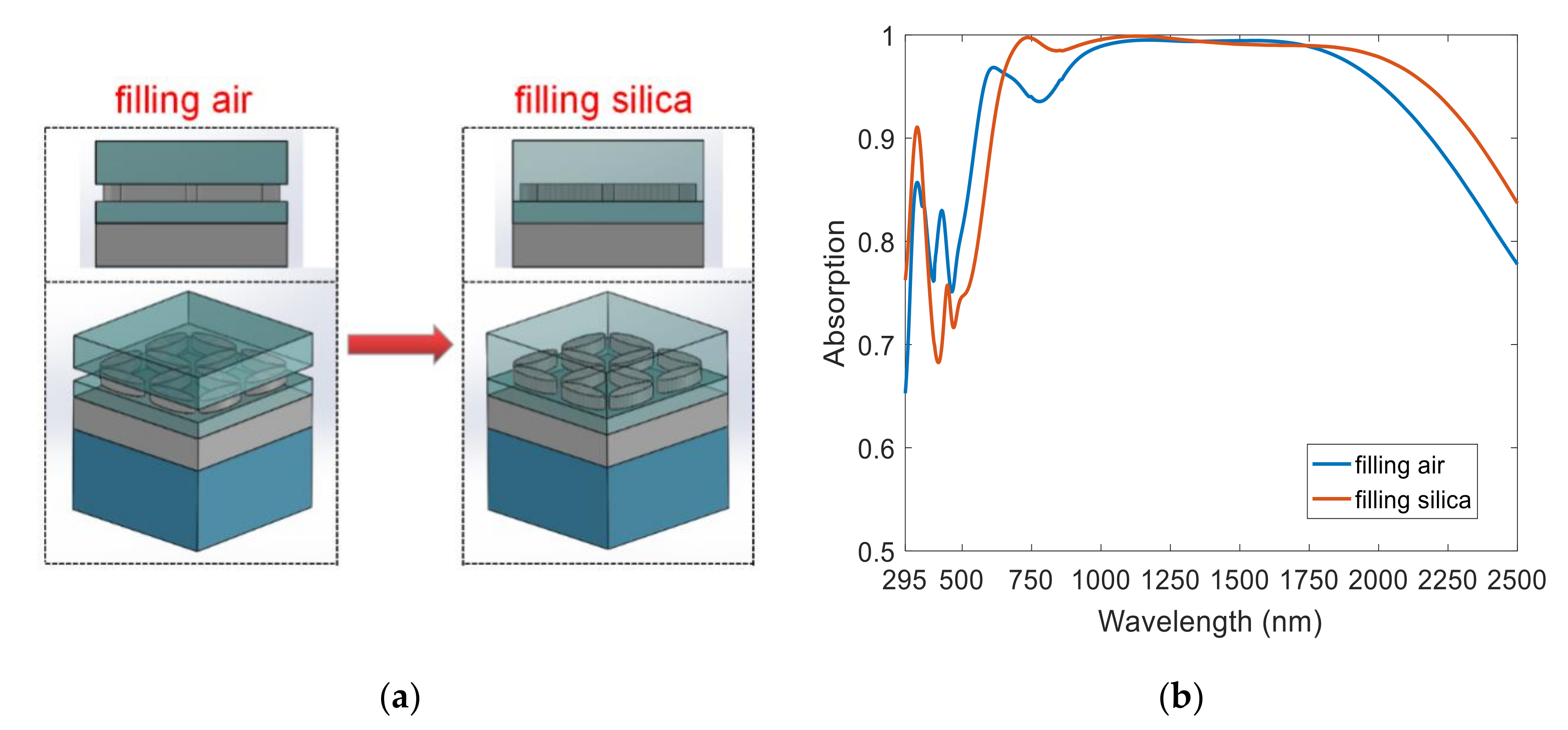 Nanomaterials 08 01038 g010