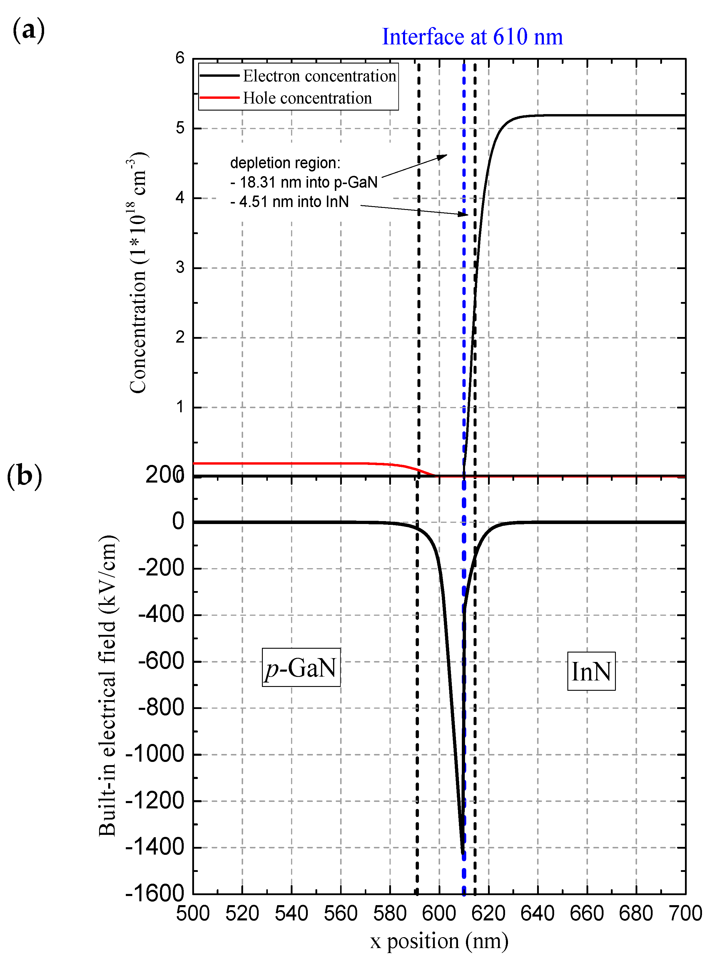 Nanomaterials 08 01039 g003