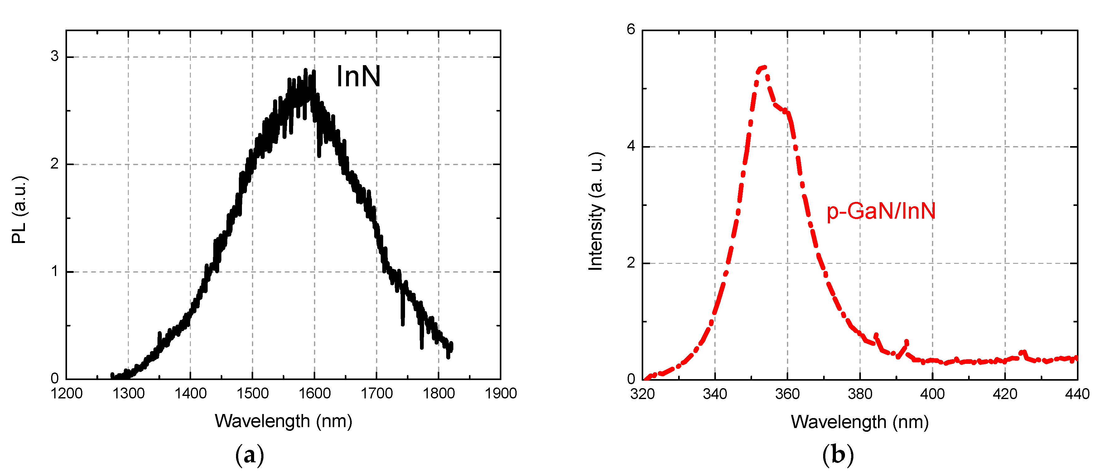 Nanomaterials 08 01039 g004