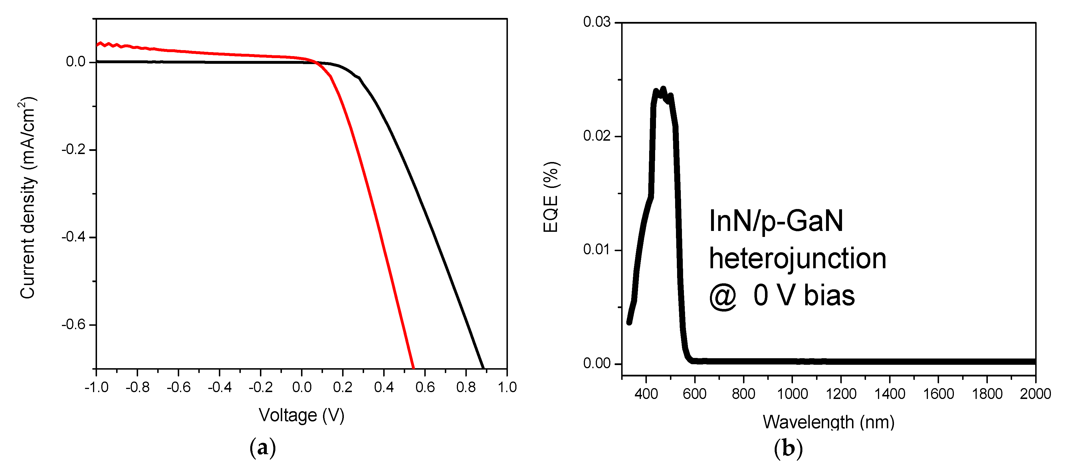 Nanomaterials 08 01039 g005