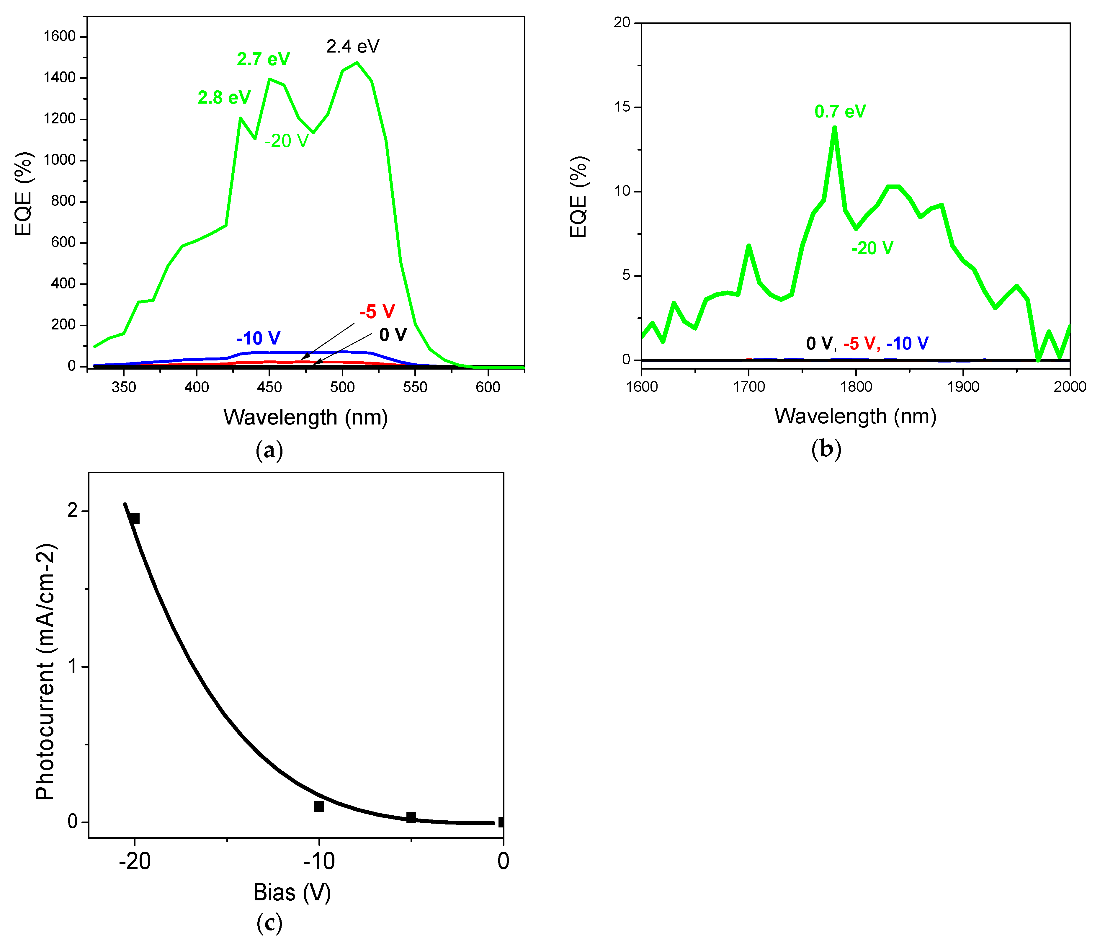Nanomaterials 08 01039 g006