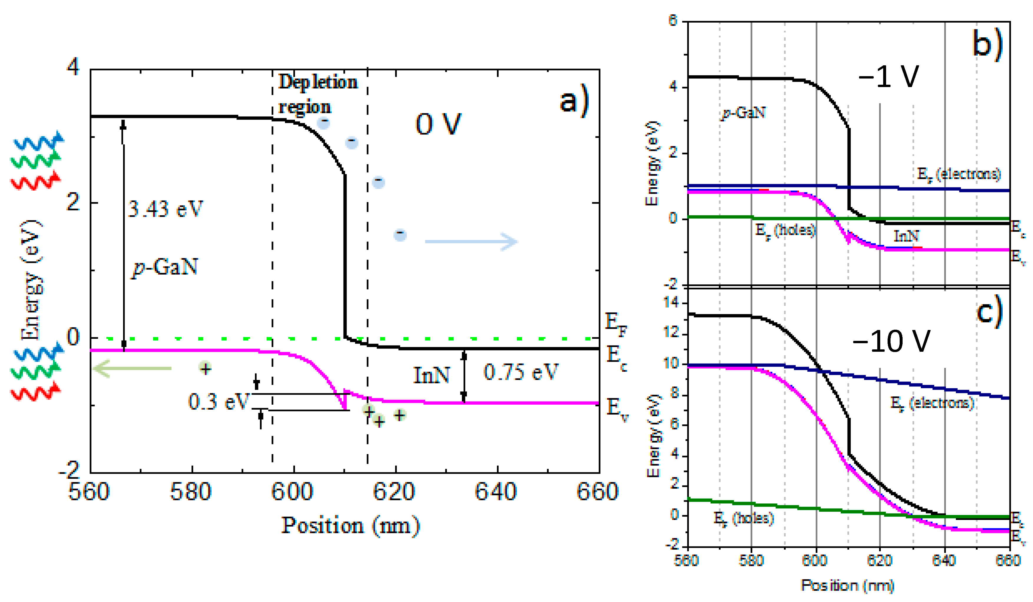 Nanomaterials 08 01039 g007