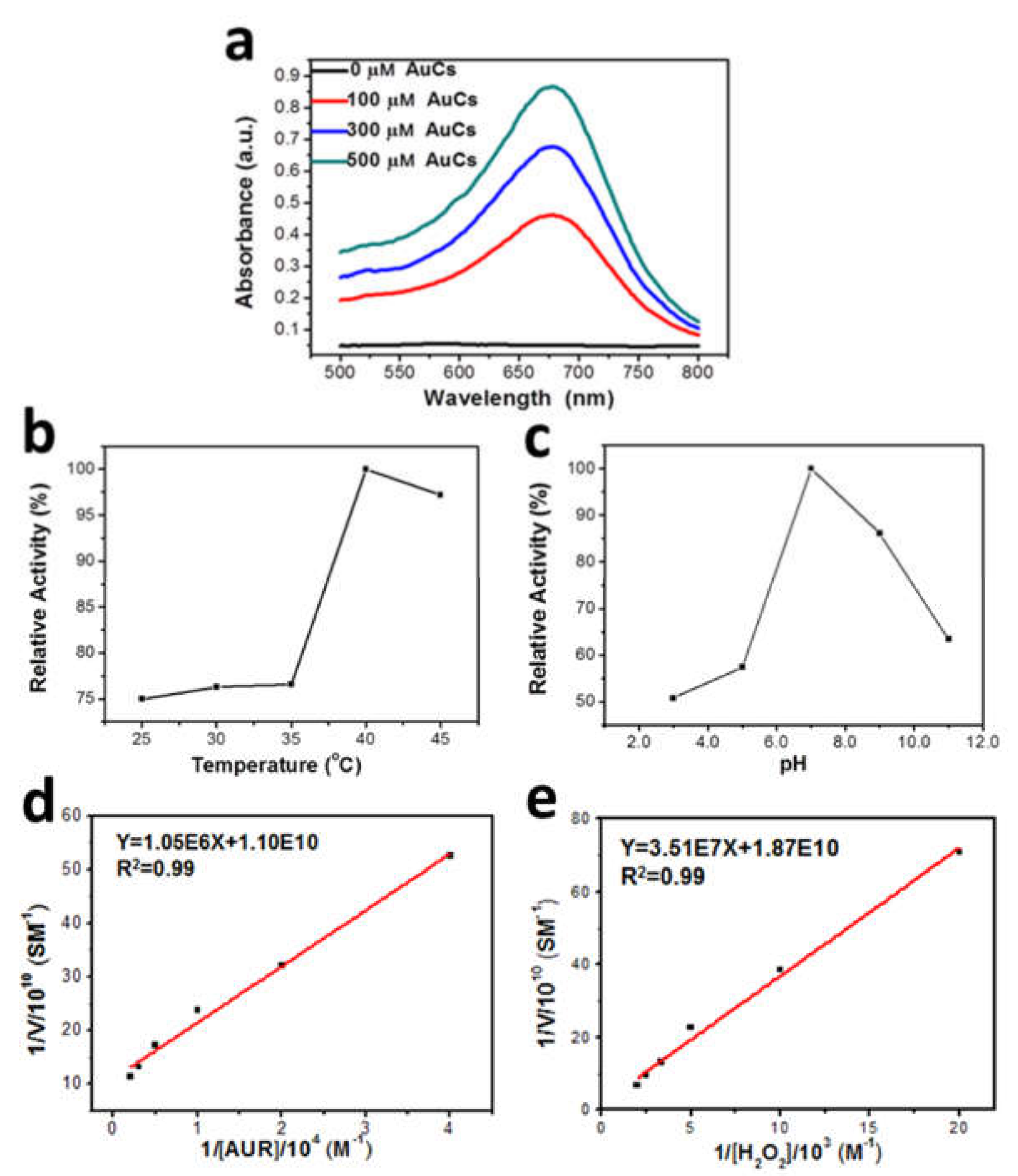 Nanomaterials 08 01040 g002 Nanomaterials 08 01040 g002