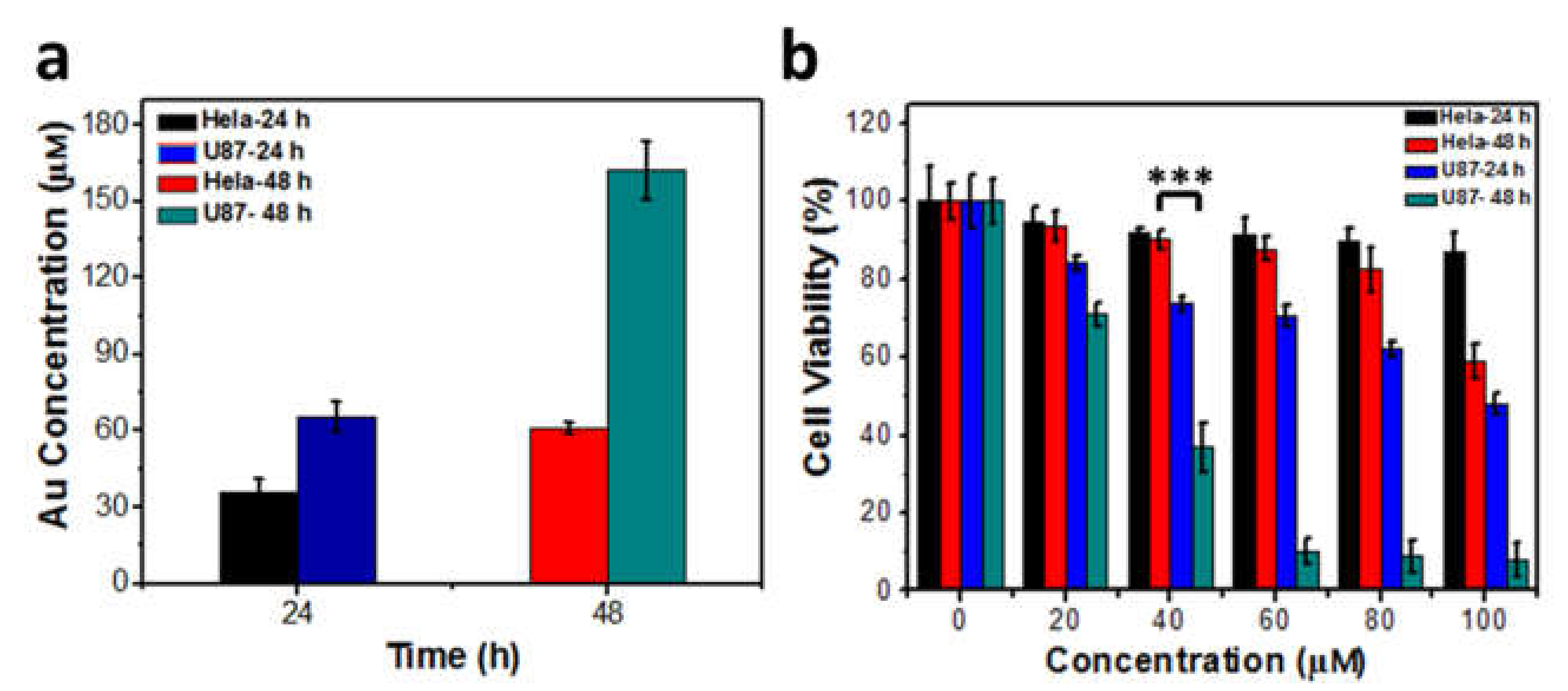 Nanomaterials 08 01040 g004 Nanomaterials 08 01040 g004
