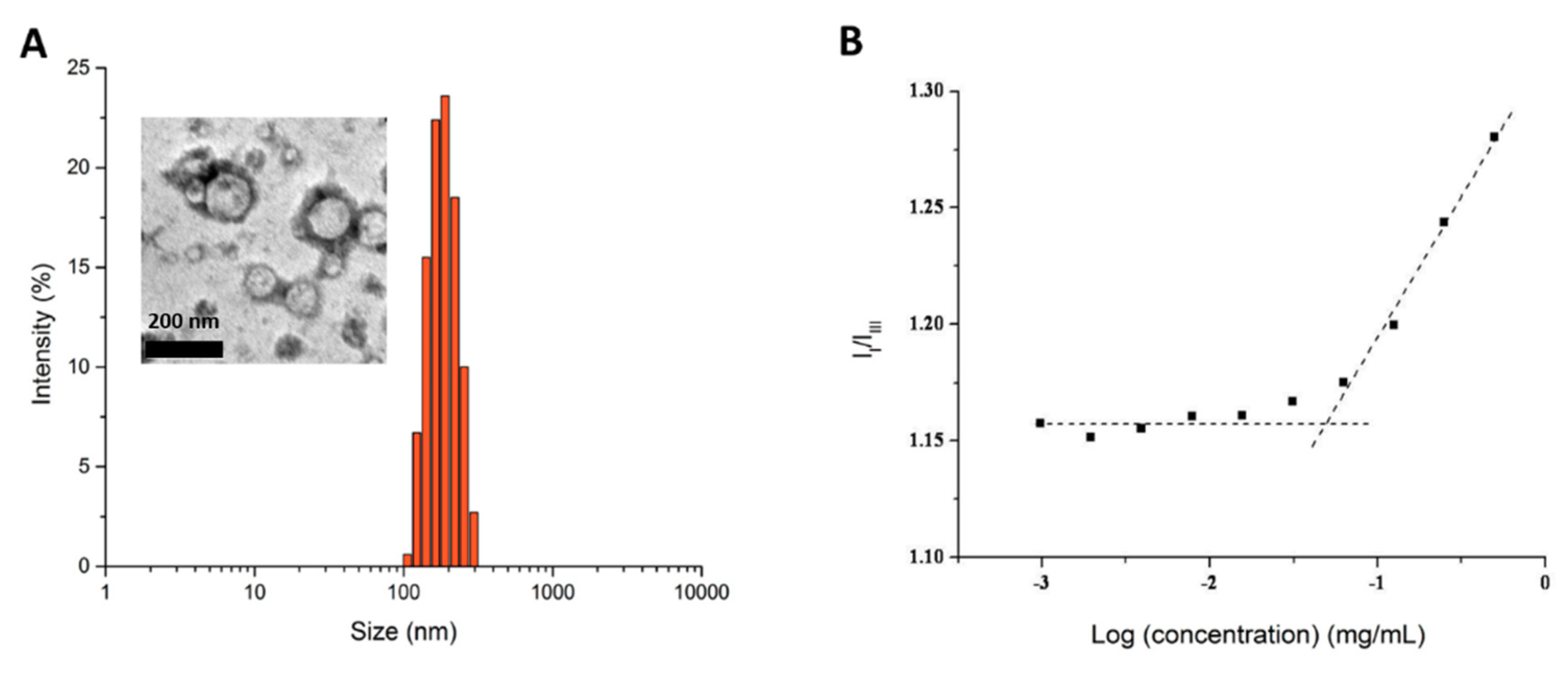 Nanomaterials 08 01041 g005