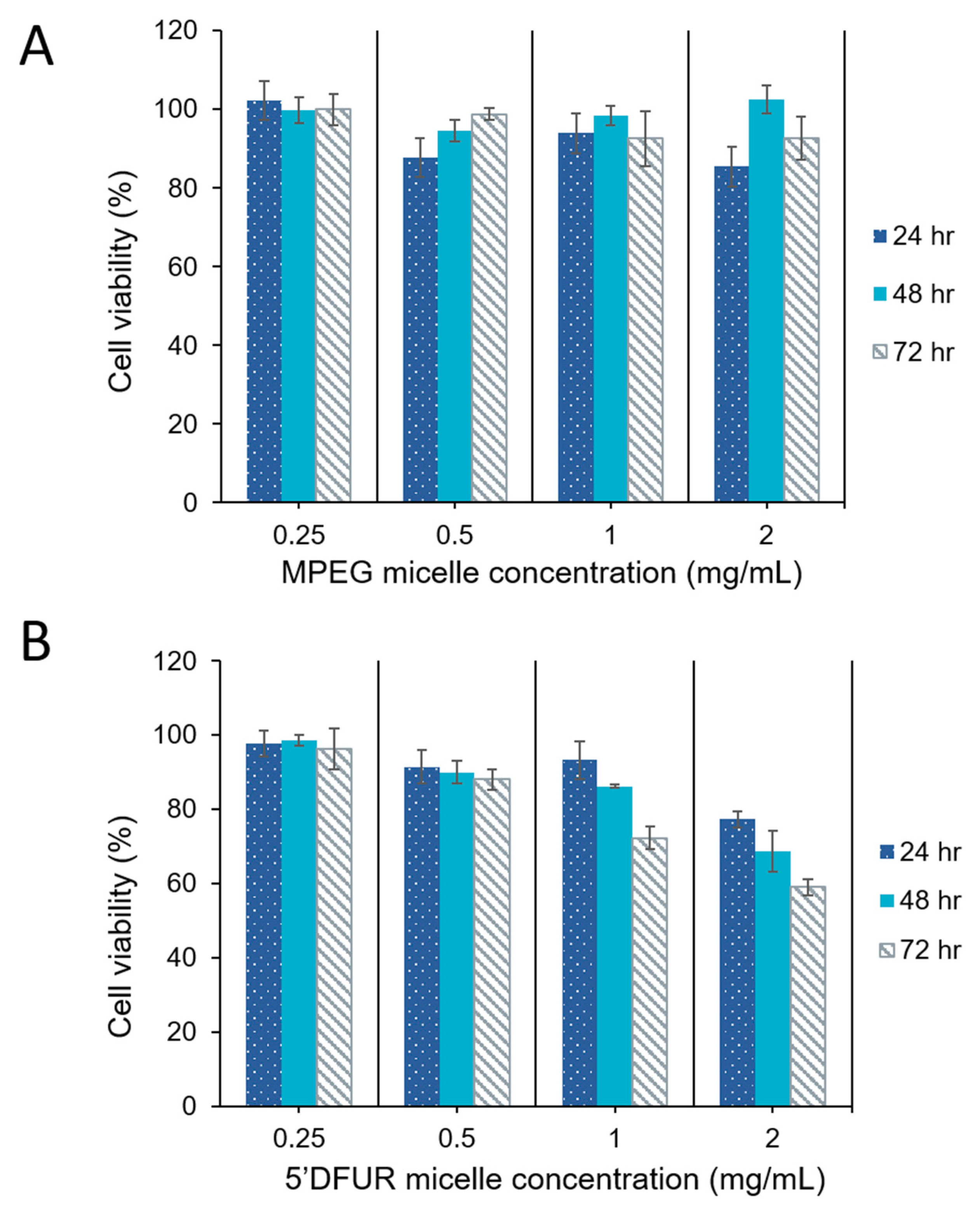 Nanomaterials 08 01041 g008