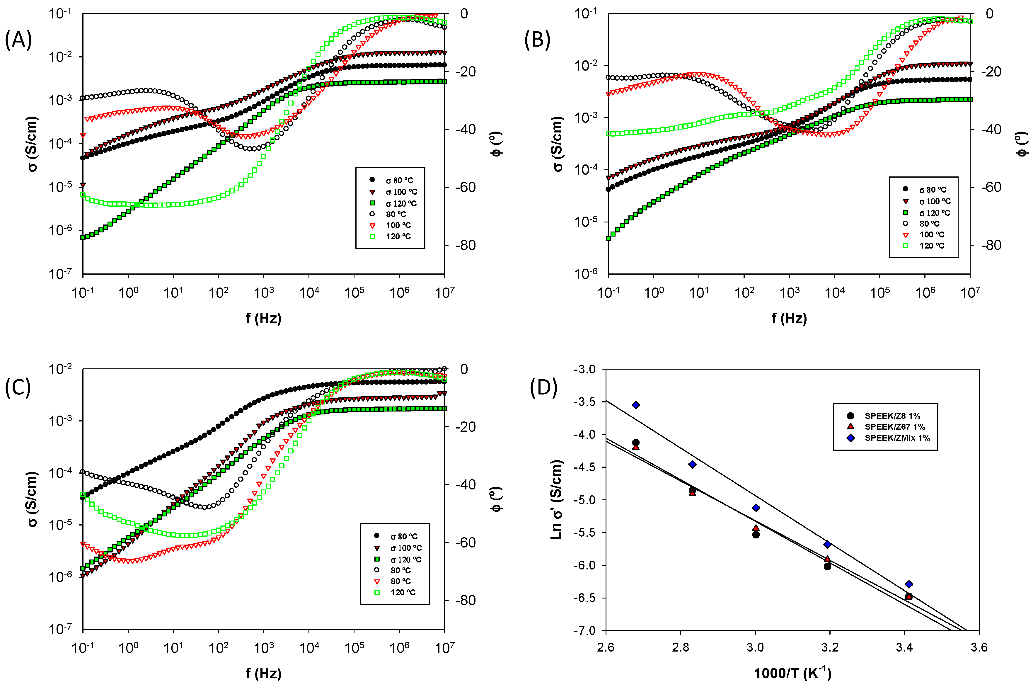 Nanomaterials 08 01042 g007