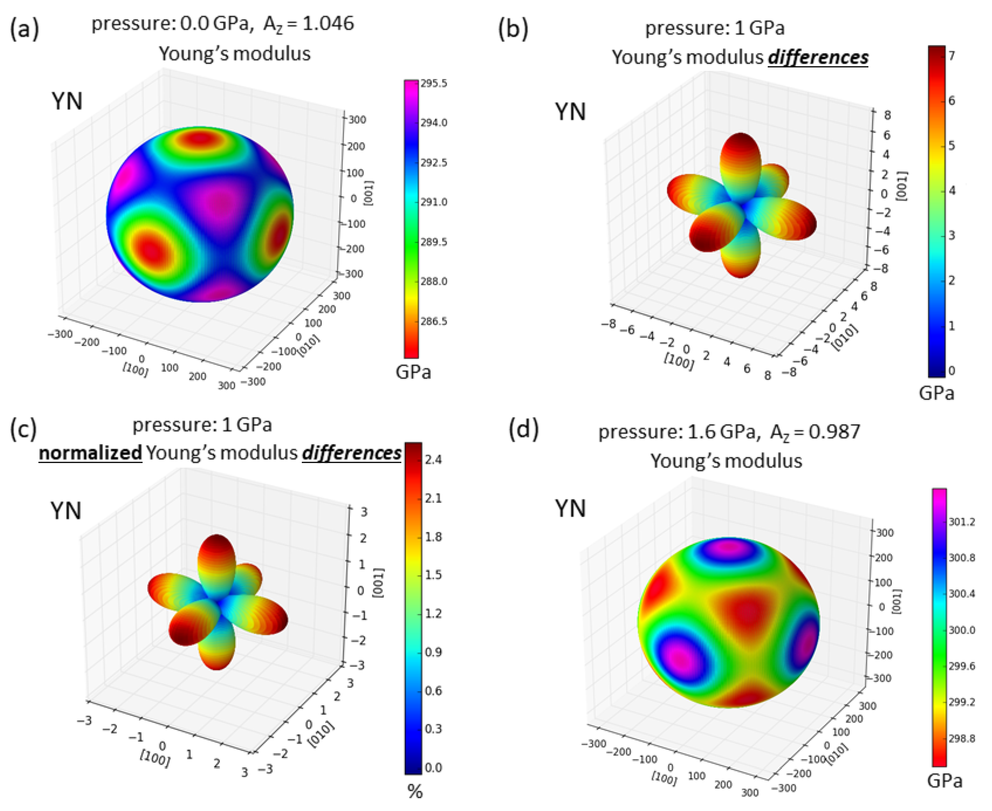 Nanomaterials 08 01049 g002