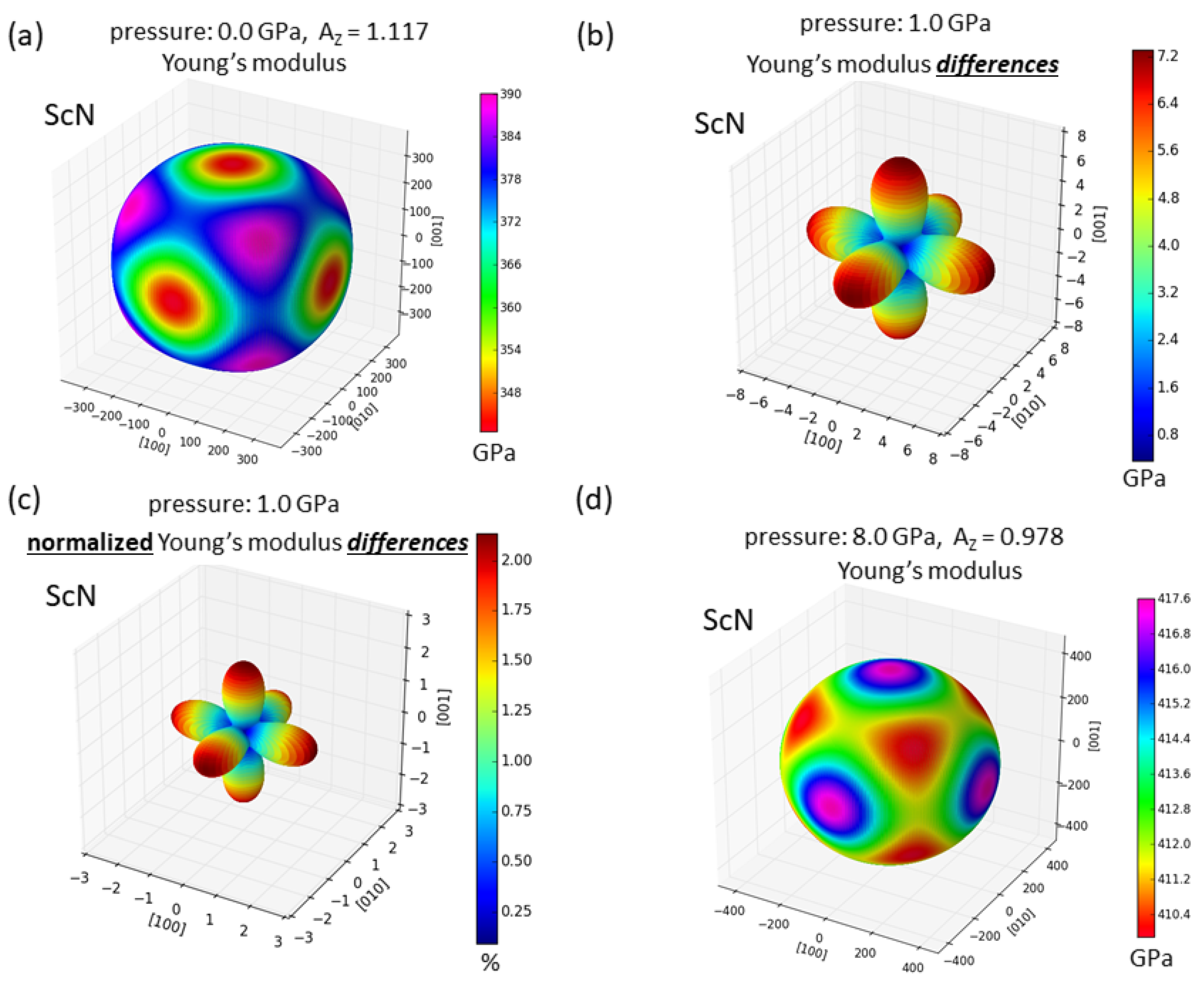 Nanomaterials 08 01049 g003