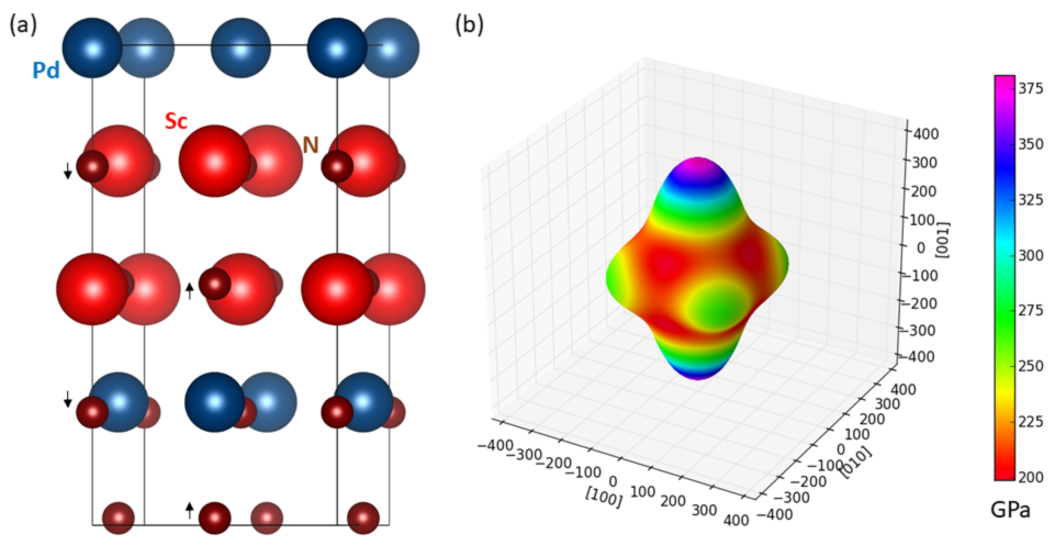 Nanomaterials 08 01049 g008
