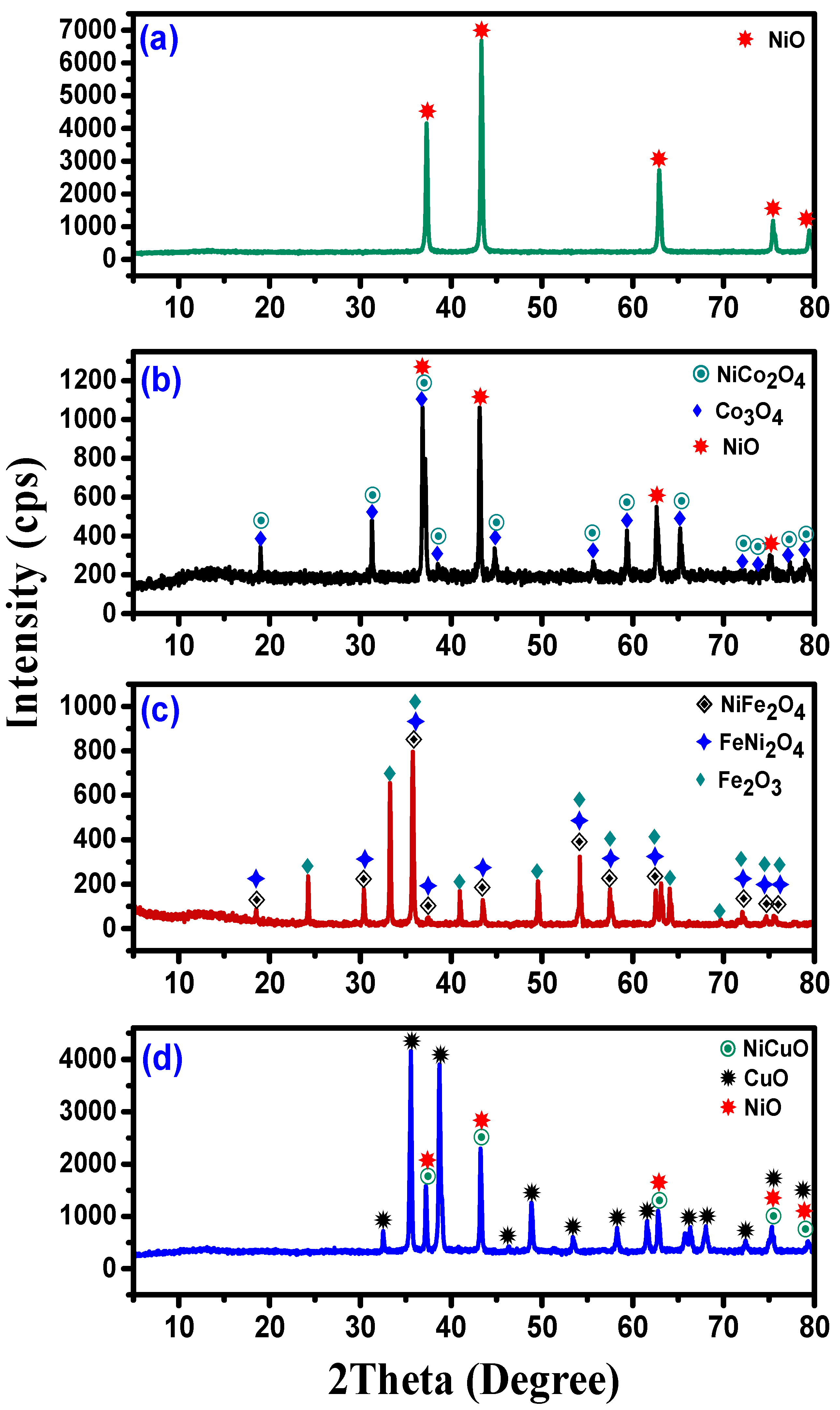 Nanomaterials 08 01053 g001 Nanomaterials 08 01053 g001