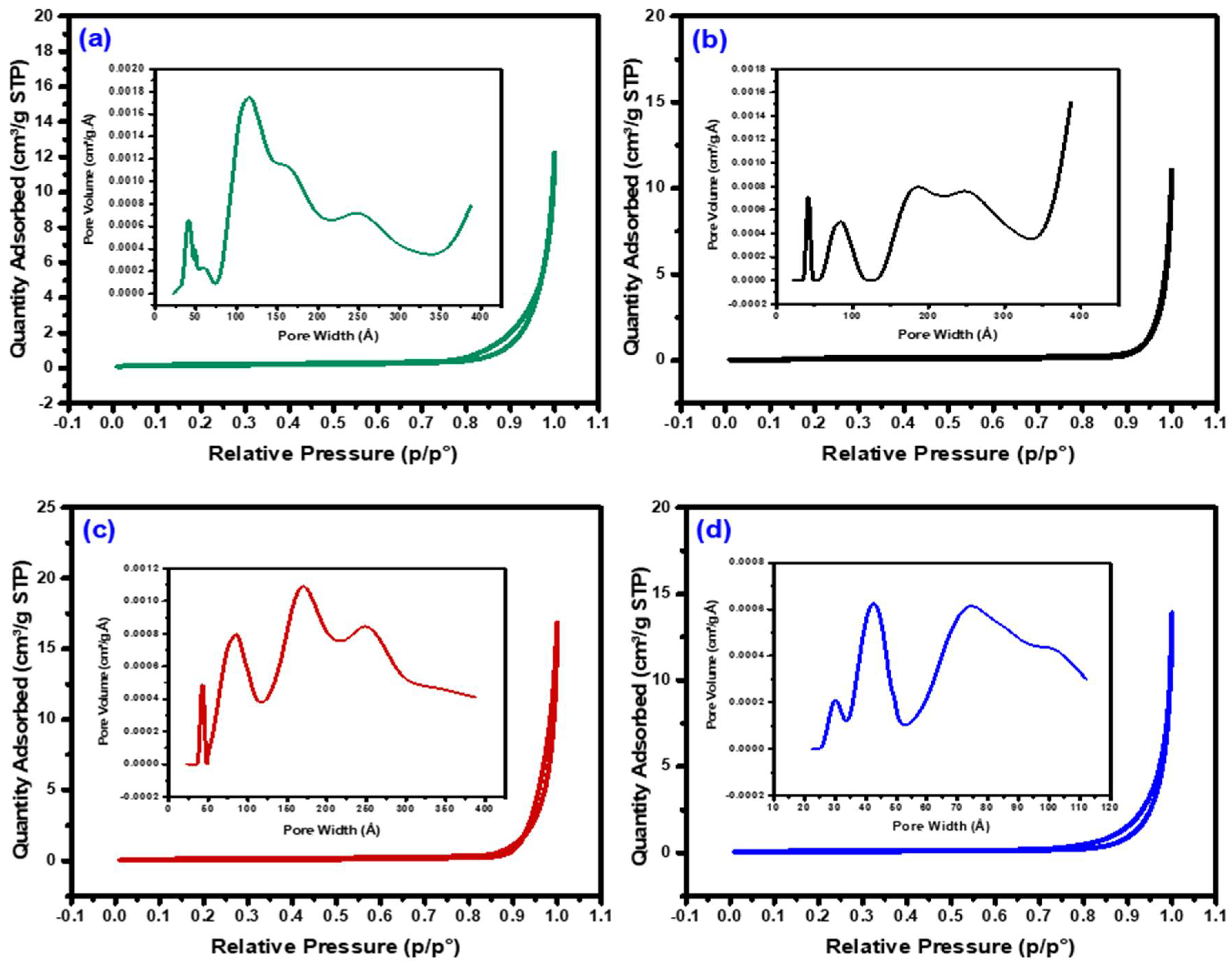 Nanomaterials 08 01053 g006 Nanomaterials 08 01053 g006