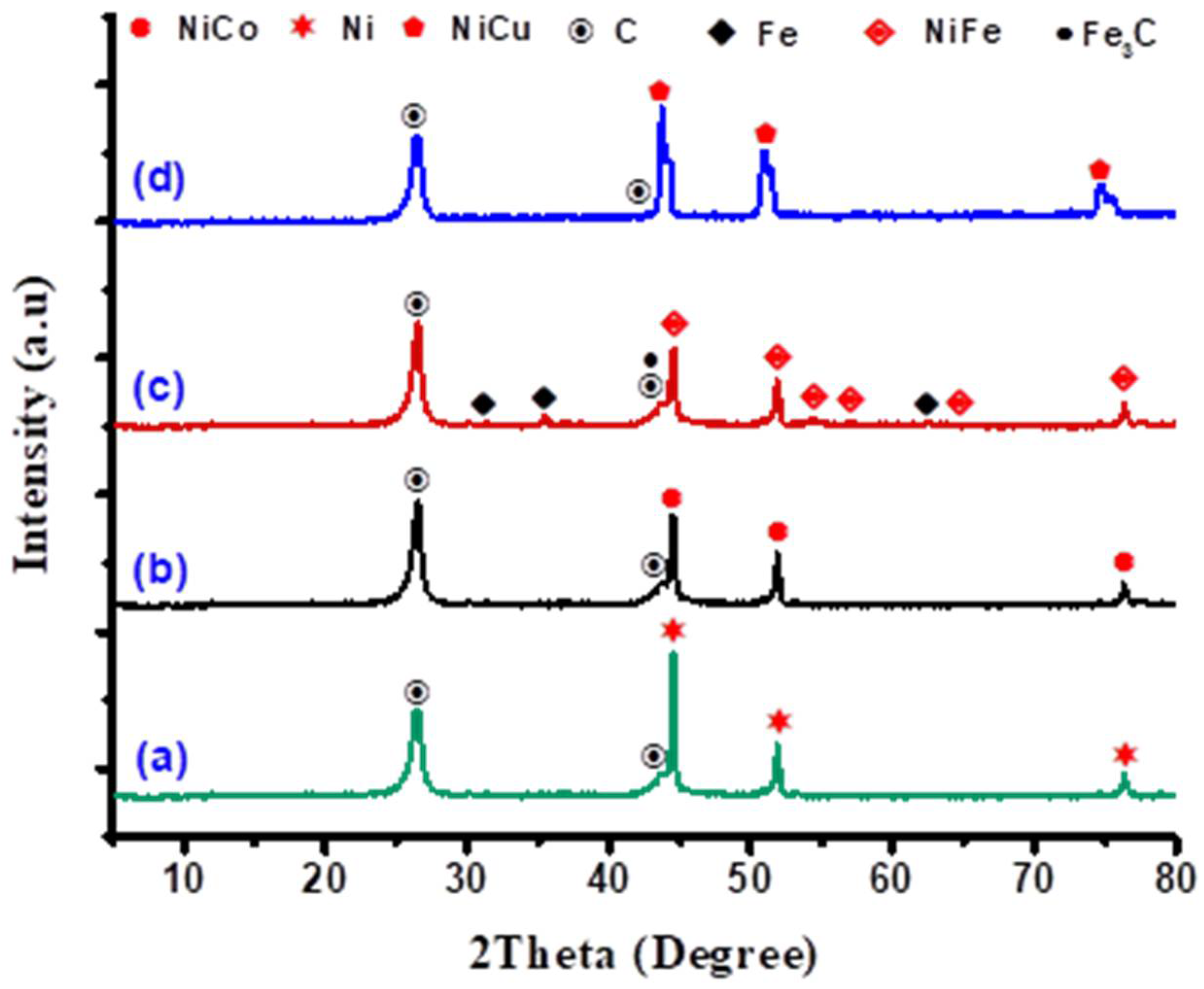 Nanomaterials 08 01053 g012 Nanomaterials 08 01053 g012