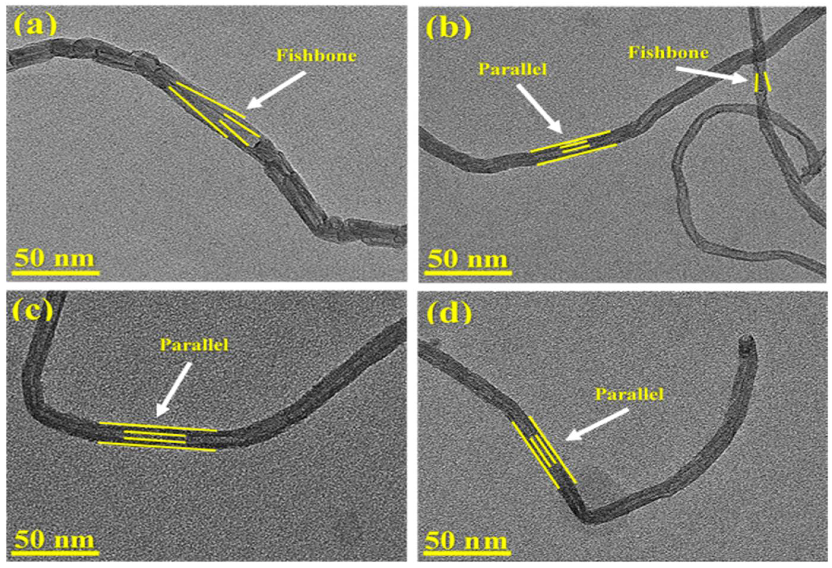 Nanomaterials 08 01053 g016 Nanomaterials 08 01053 g016
