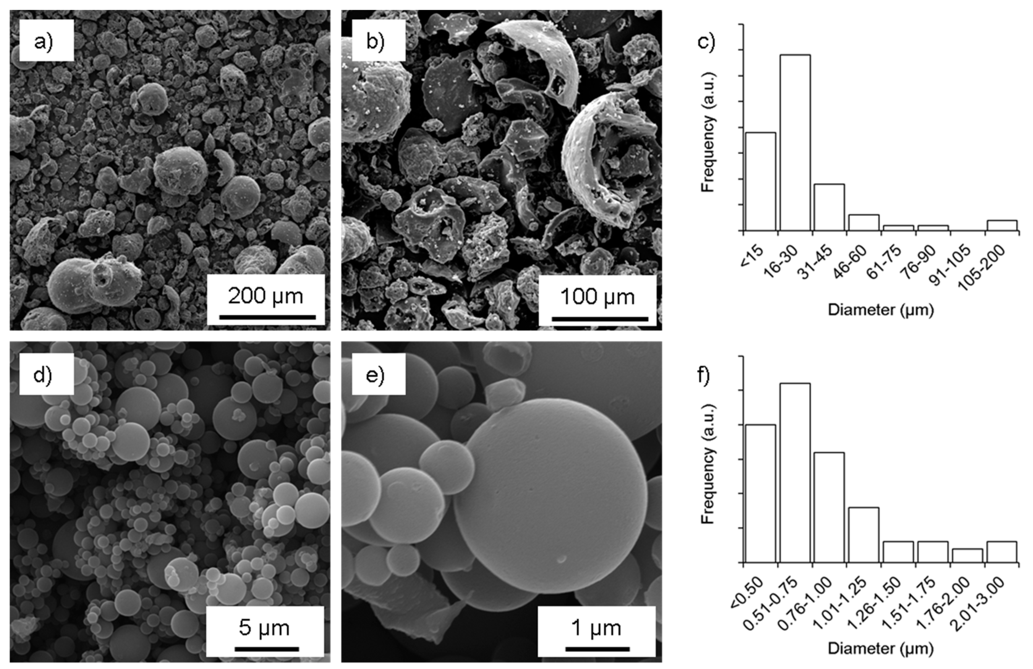 Nanomaterials 08 01055 g001