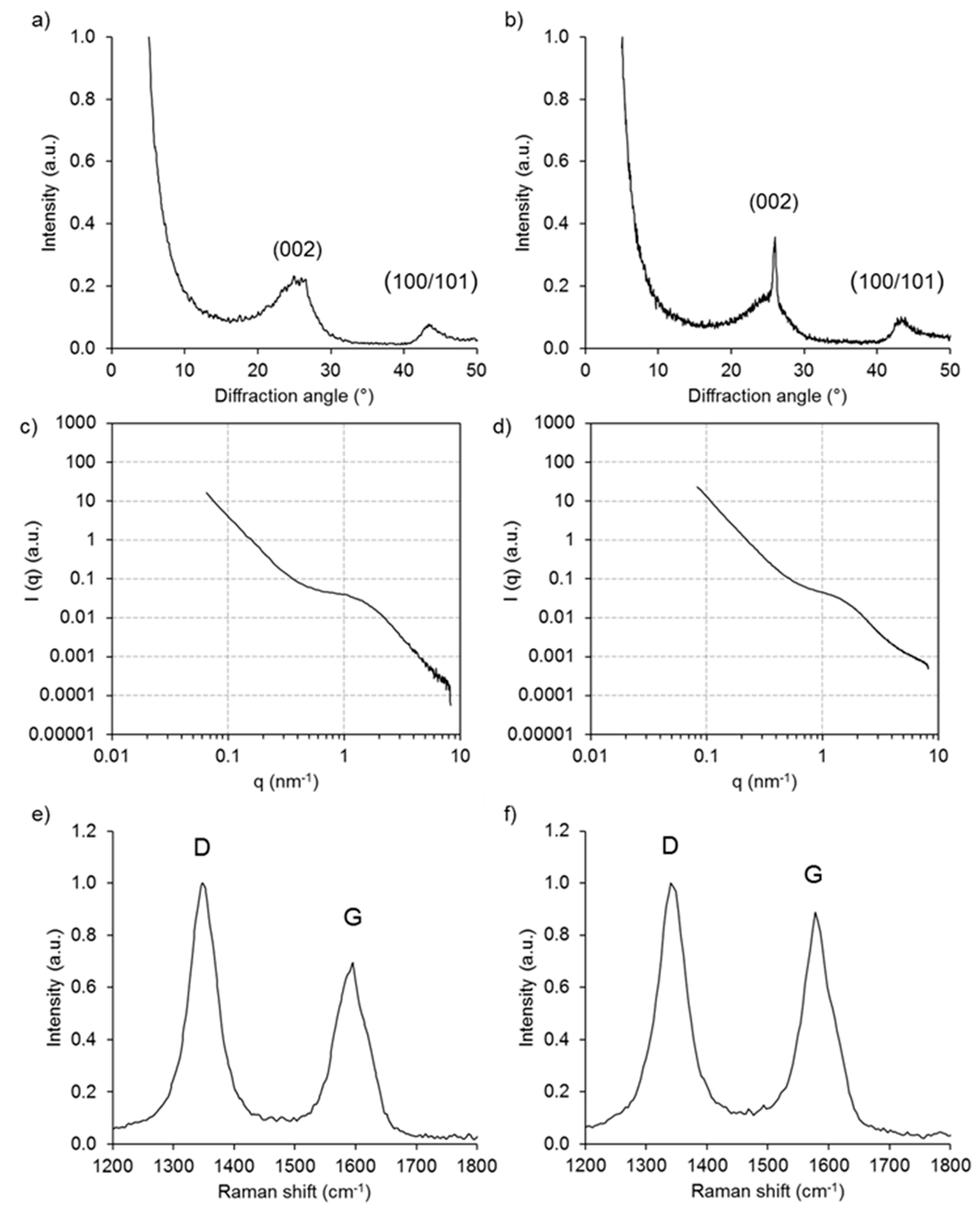 Nanomaterials 08 01055 g002