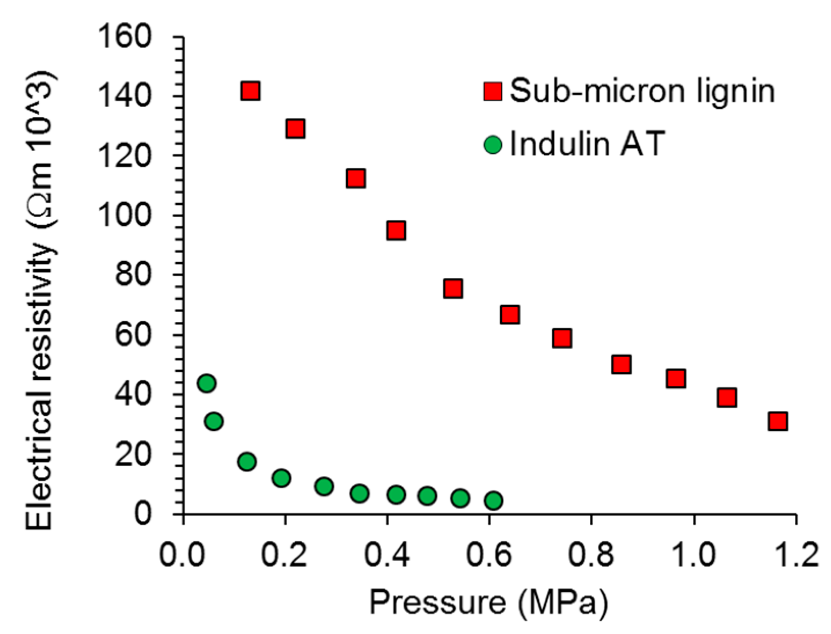 Nanomaterials 08 01055 g003
