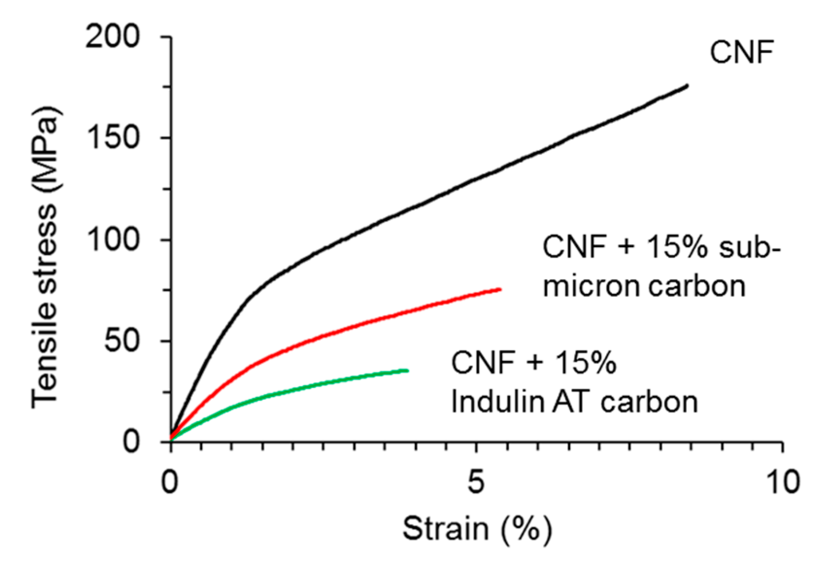 Nanomaterials 08 01055 g004
