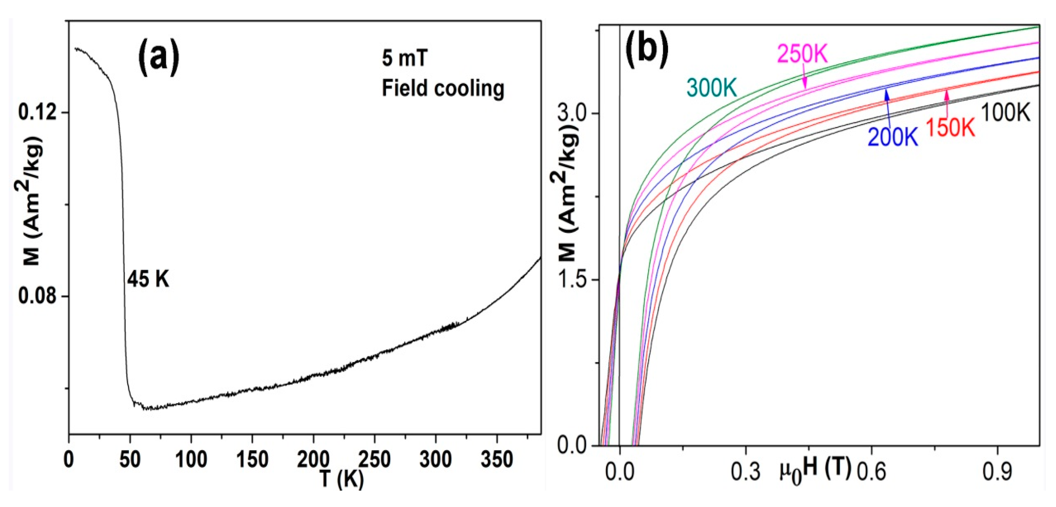 Nanomaterials 08 01056 g003