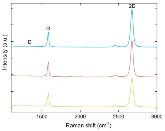 Nanomaterials 08 01058 g0a1