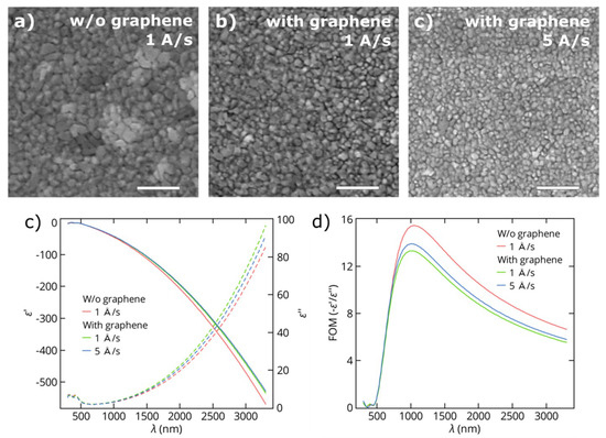 Nanomaterials 08 01058 g0a2