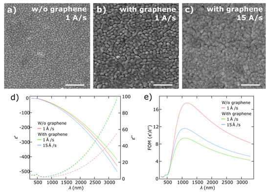 Nanomaterials 08 01058 g0a3